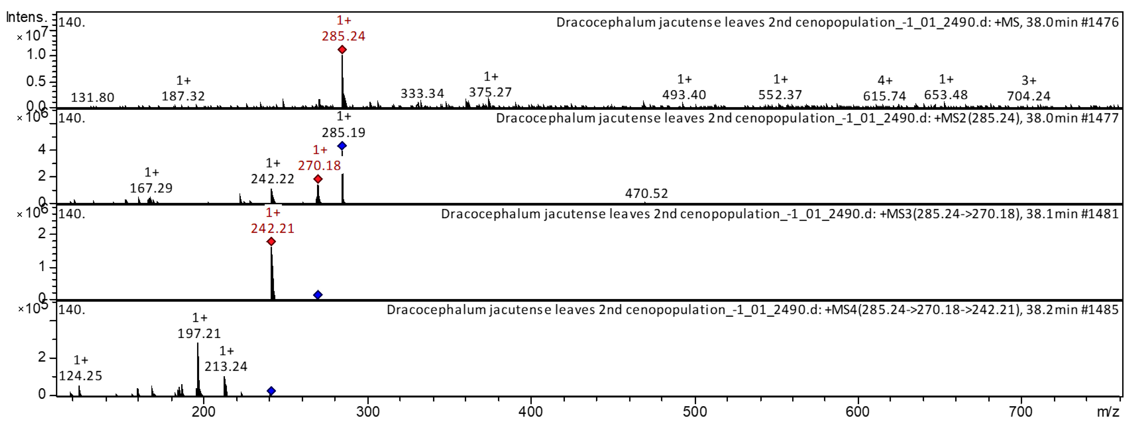 Molecules 28 04402 g005 Molecules 28 04402 g005