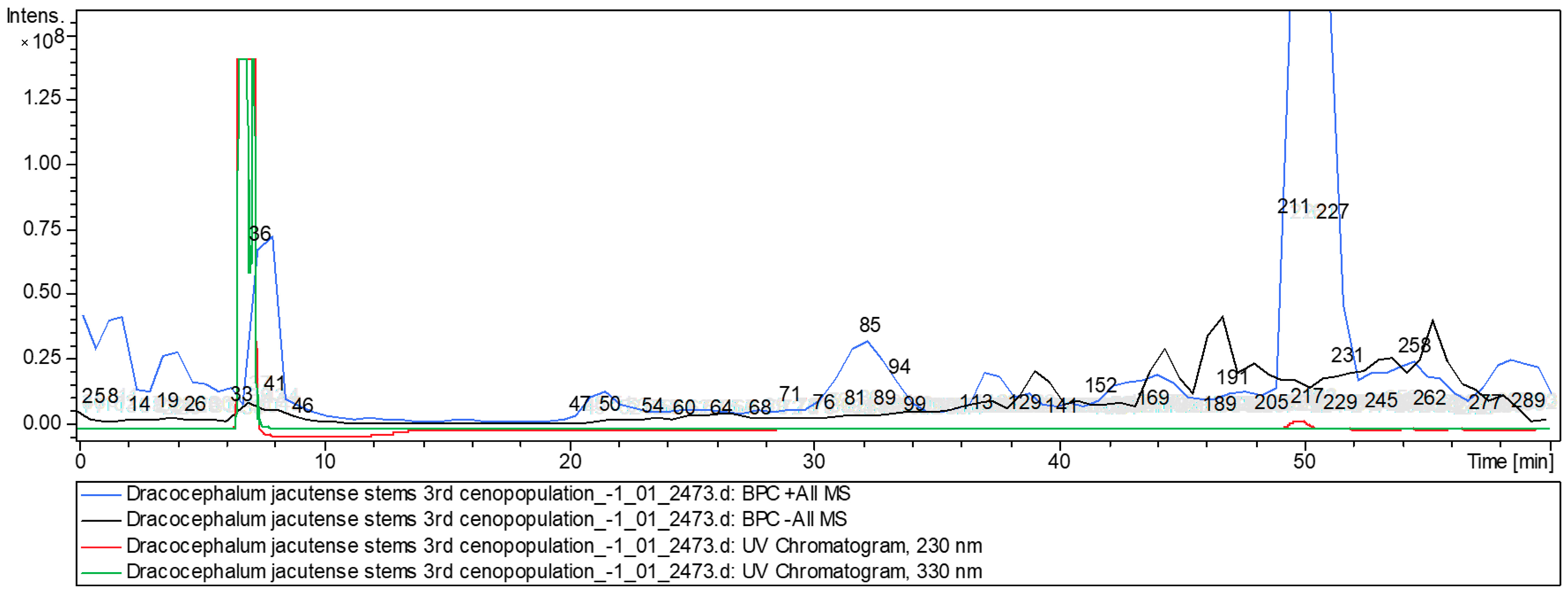 Molecules 28 04402 g0a3 Molecules 28 04402 g0a3