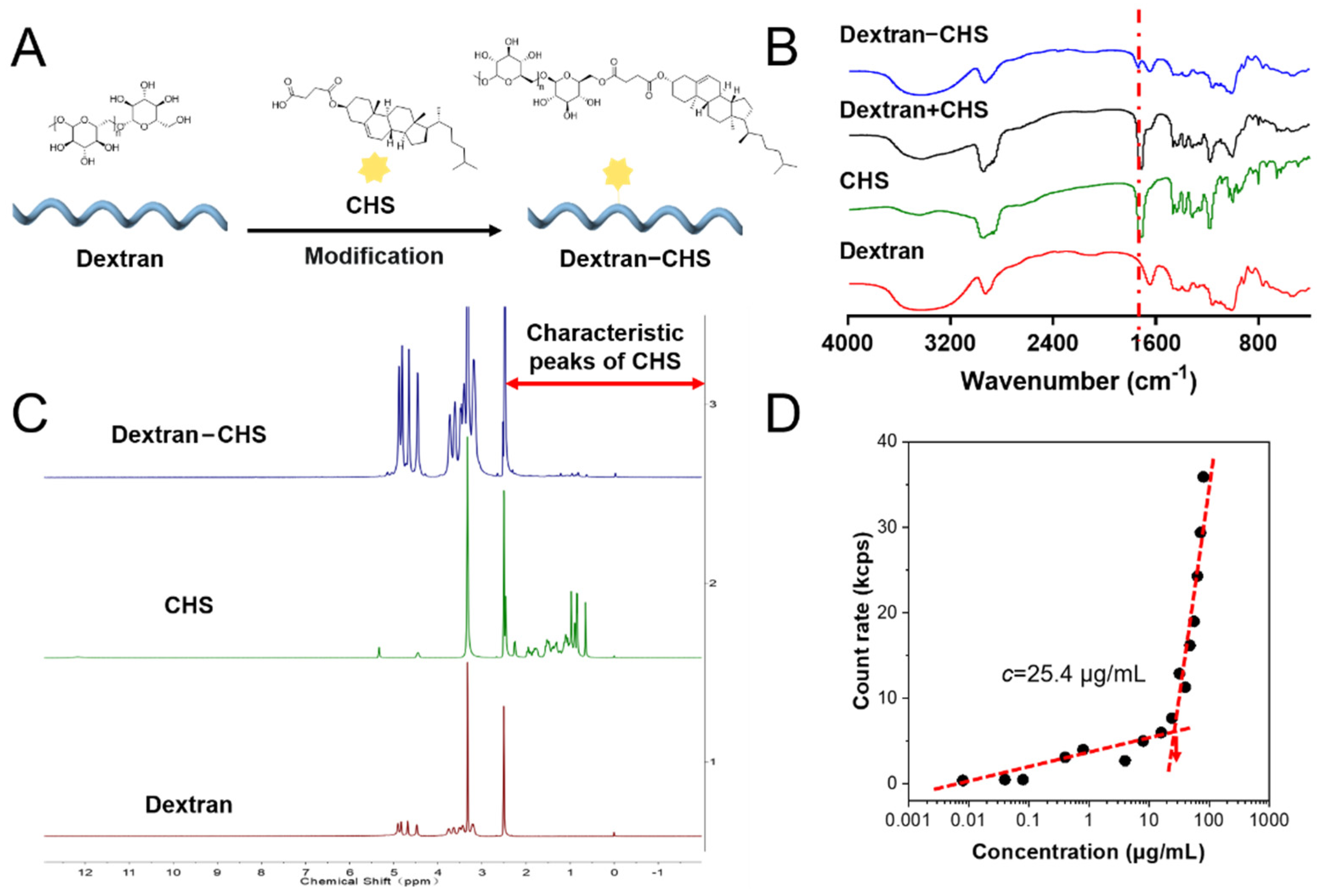 Molecules 28 04404 g001