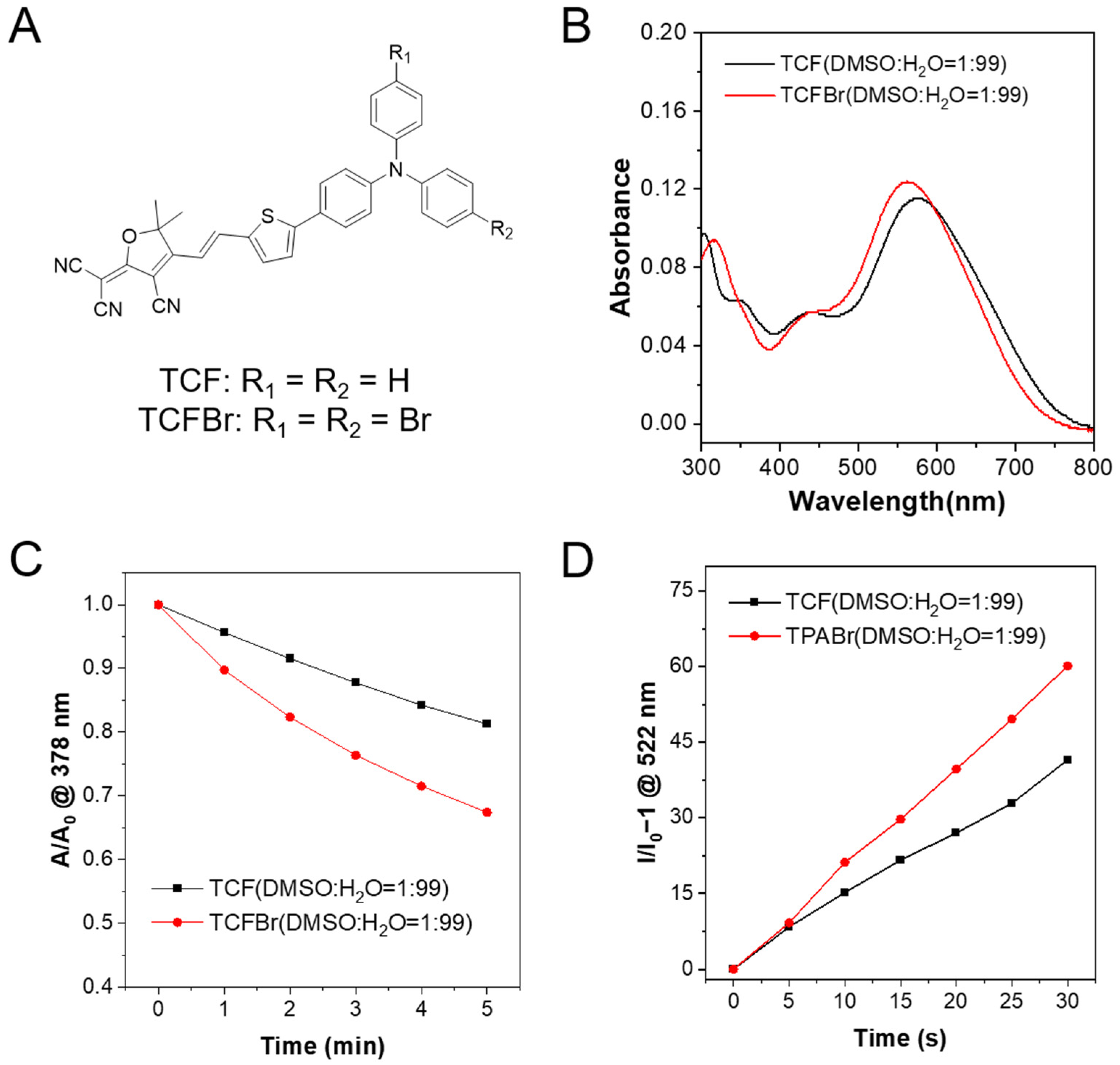 Molecules 28 04404 g002