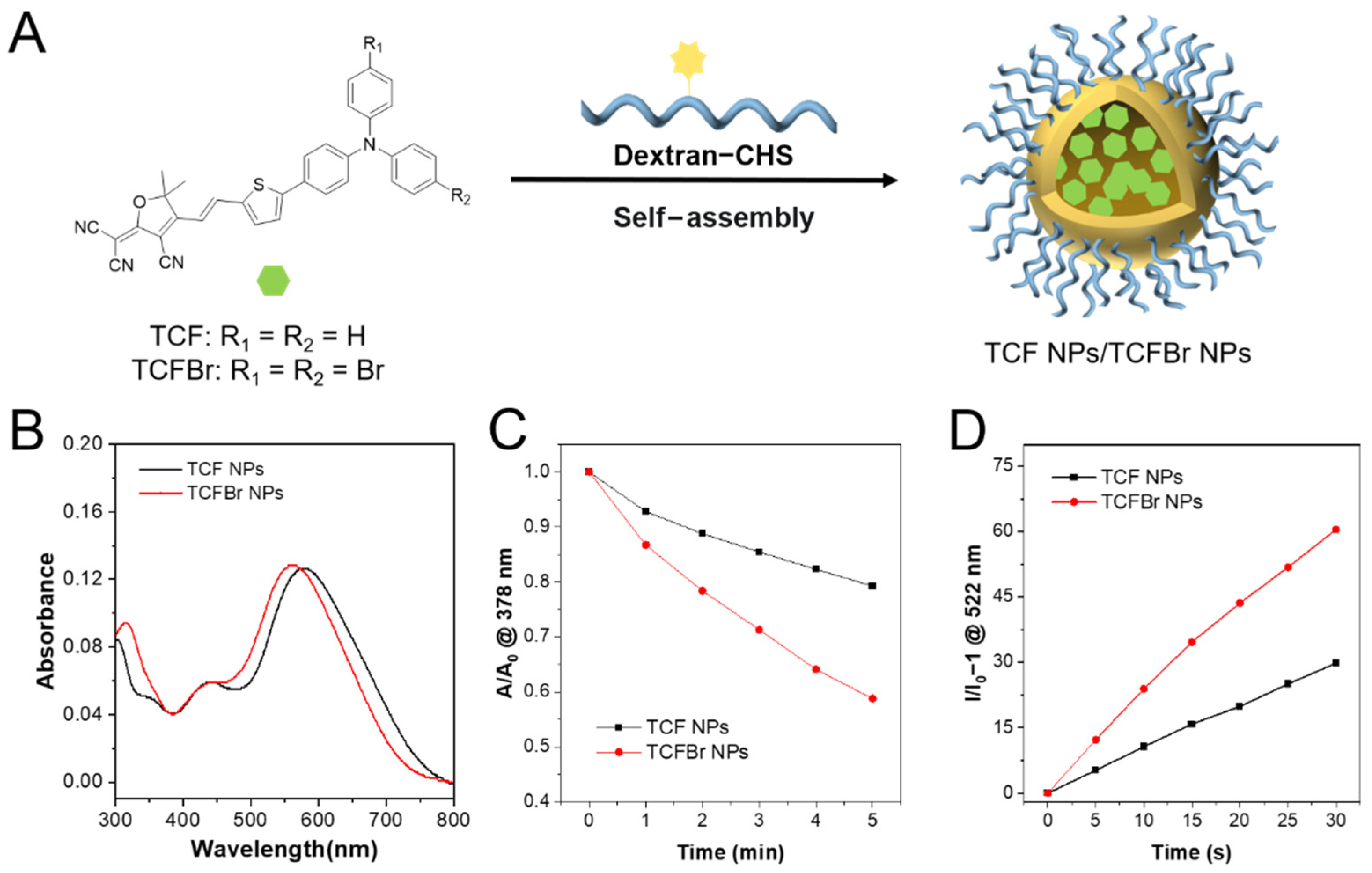 Molecules 28 04404 g003