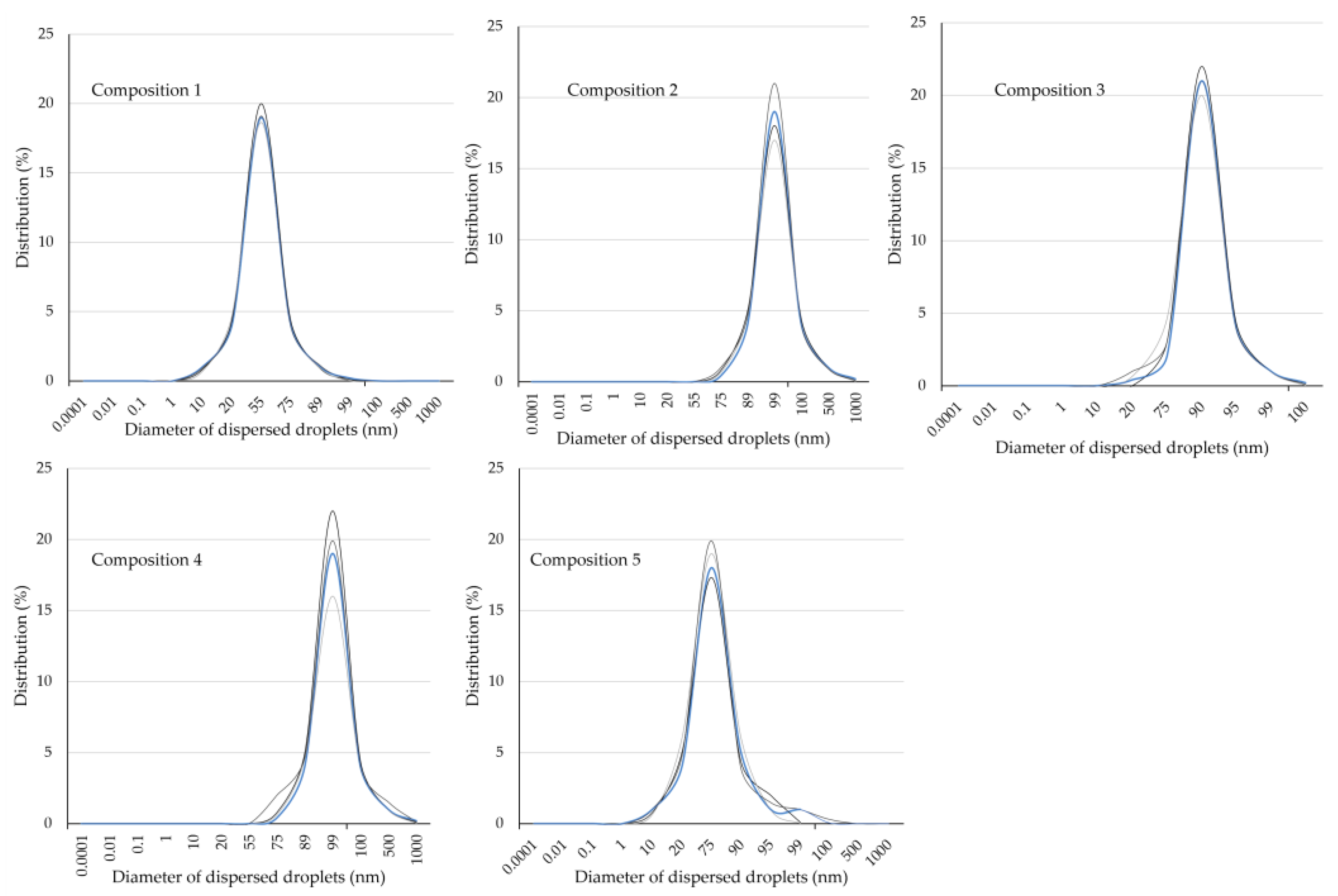 Molecules 28 04406 g003 Molecules 28 04406 g003