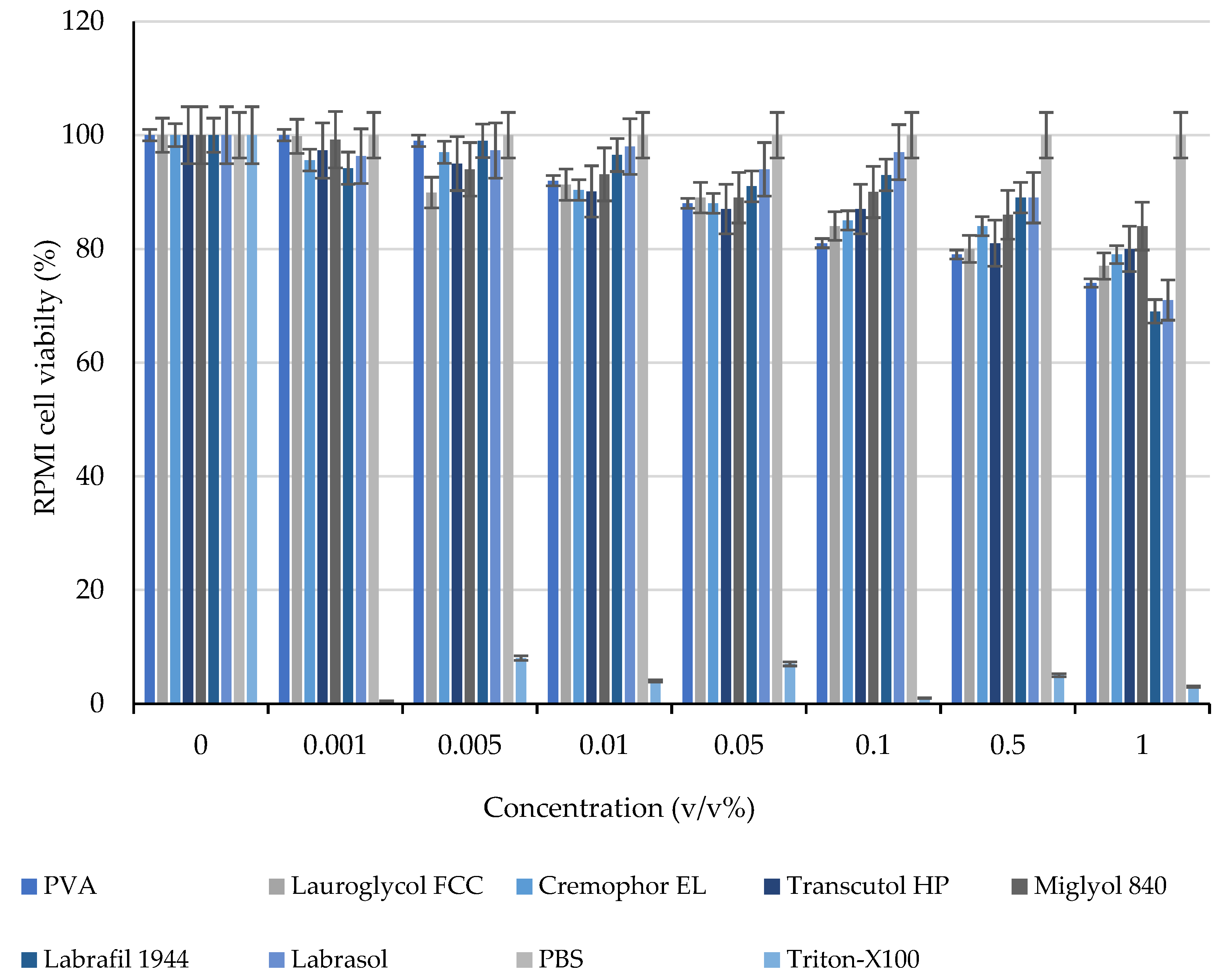 Molecules 28 04406 g007 Molecules 28 04406 g007