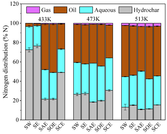 The Role of the Mannich Reaction in Nitrogen Migration