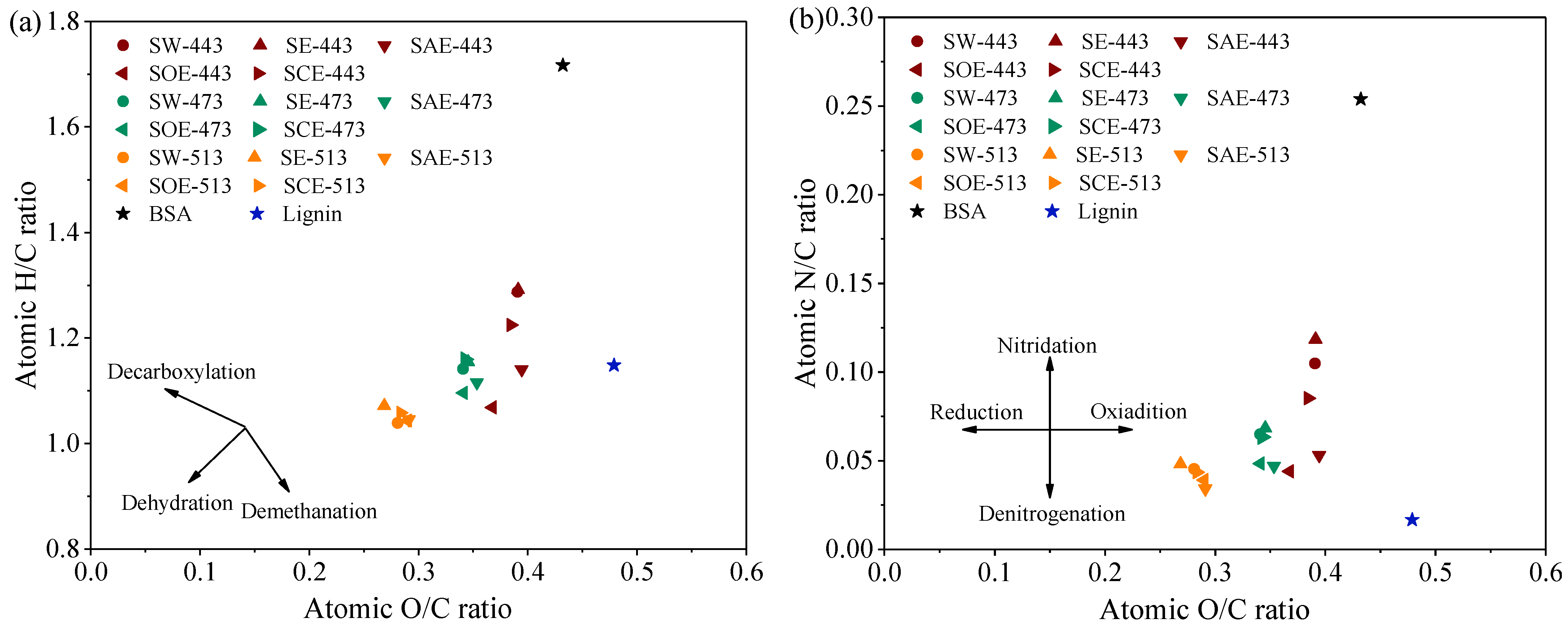 Molecules 28 04408 g003 Molecules 28 04408 g003