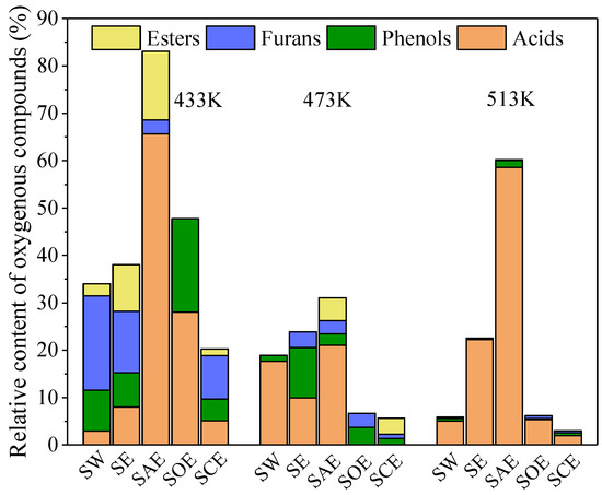 【m】 The Role of the Mannich Reaction in Nitrogen Migration