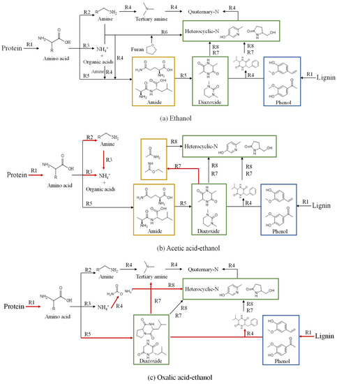 The Role of the Mannich Reaction in Nitrogen Migration