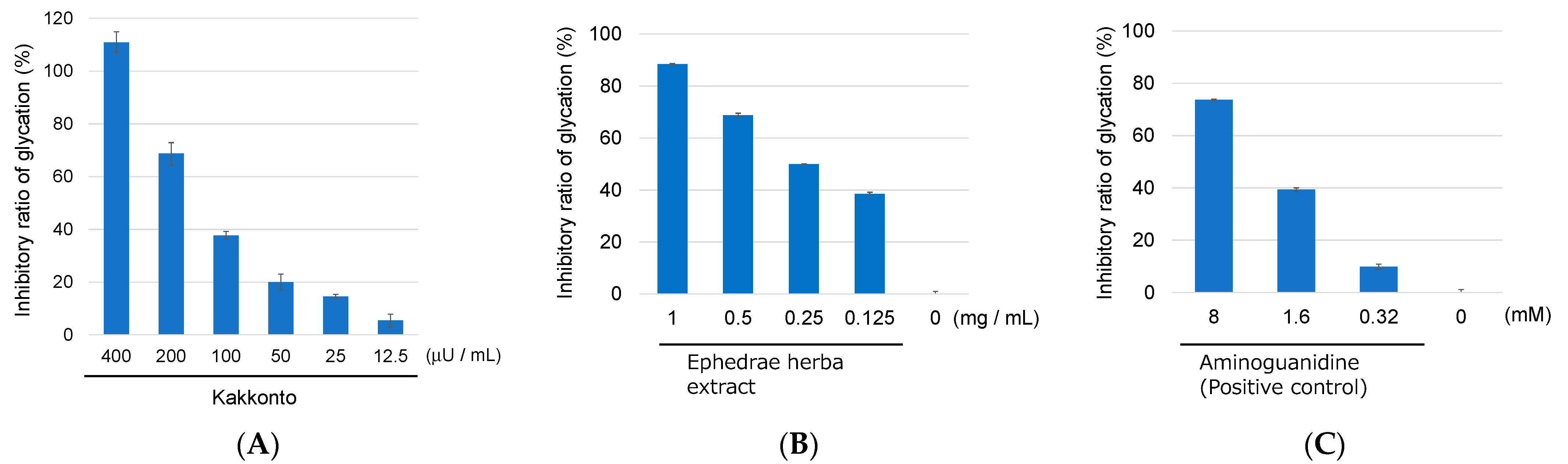 Molecules 28 04409 g001 Molecules 28 04409 g001