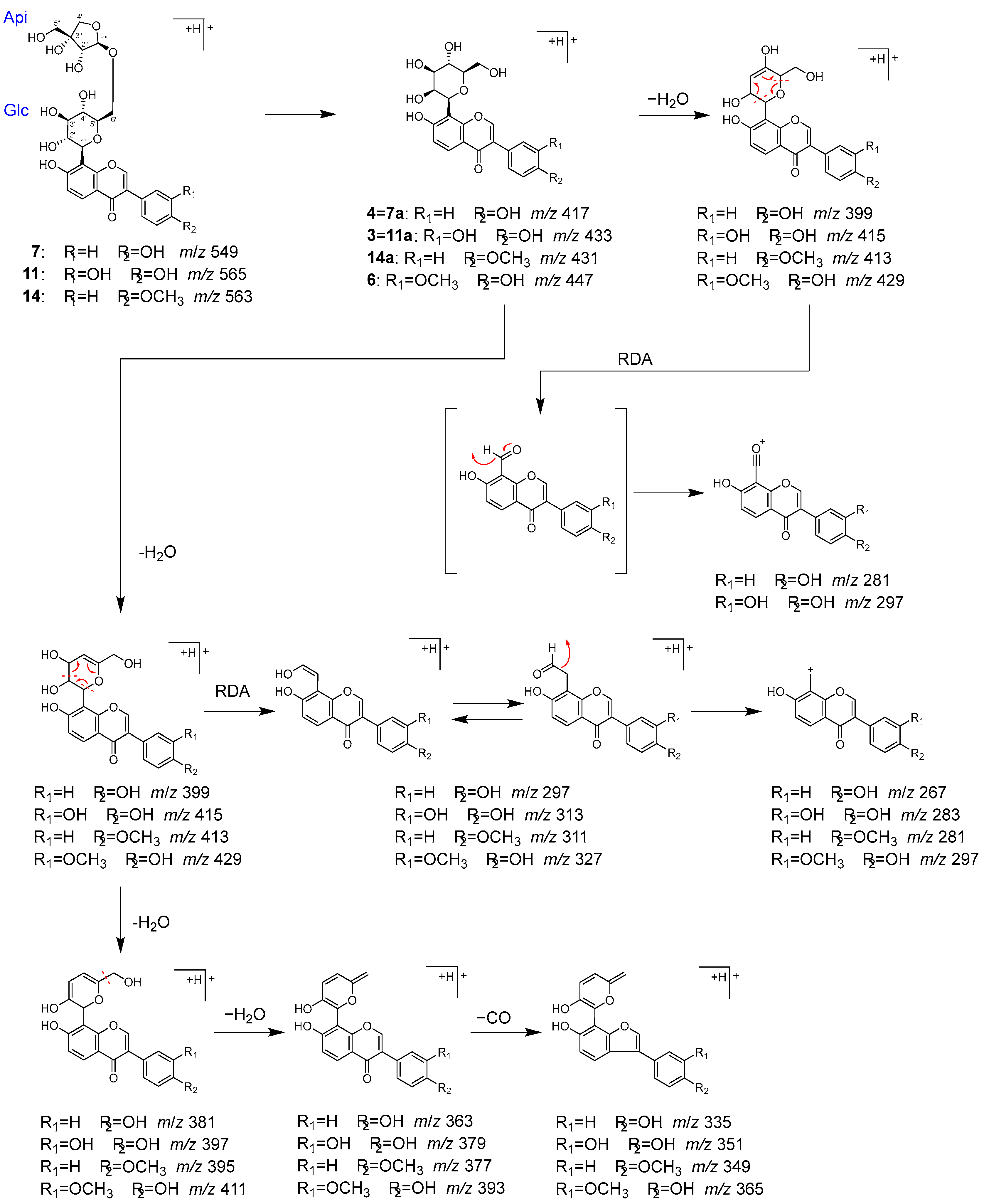Molecules 28 04409 g007 Molecules 28 04409 g007