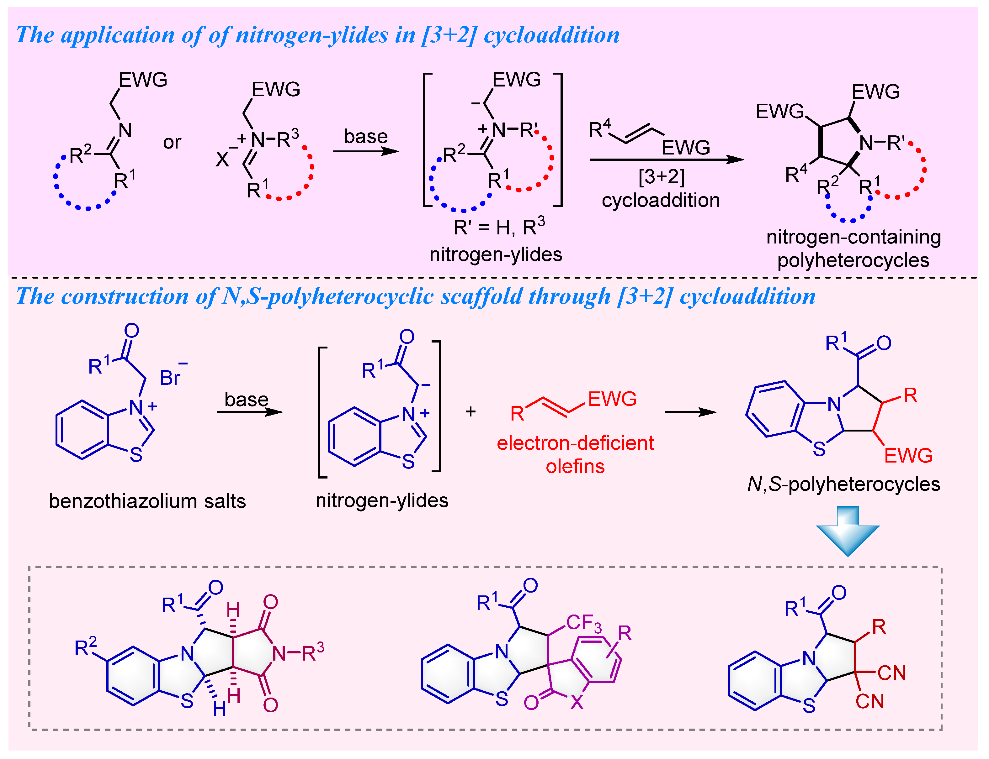 Molecules 28 04410 sch001 Molecules 28 04410 sch001