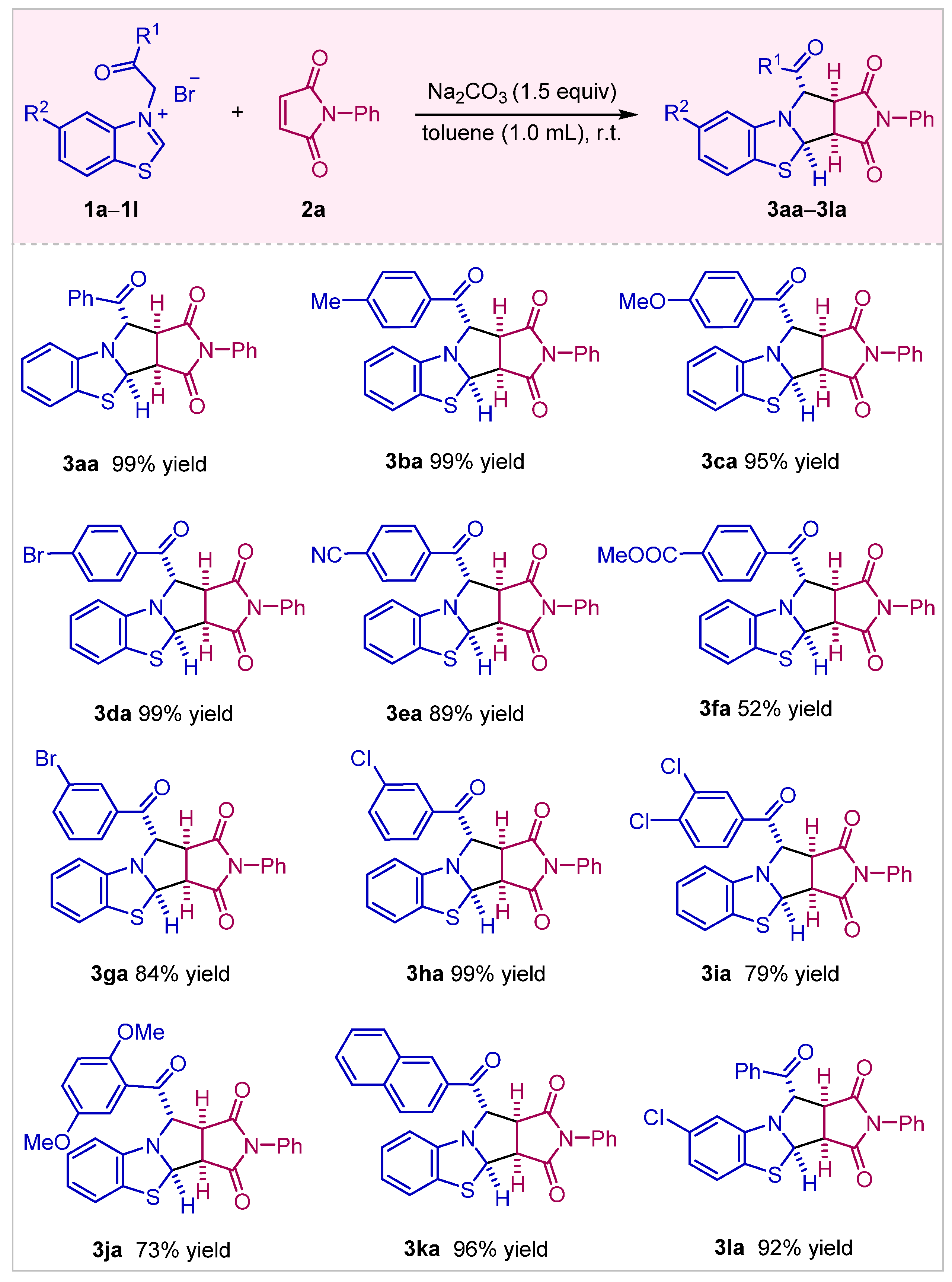 Molecules 28 04410 sch002 Molecules 28 04410 sch002