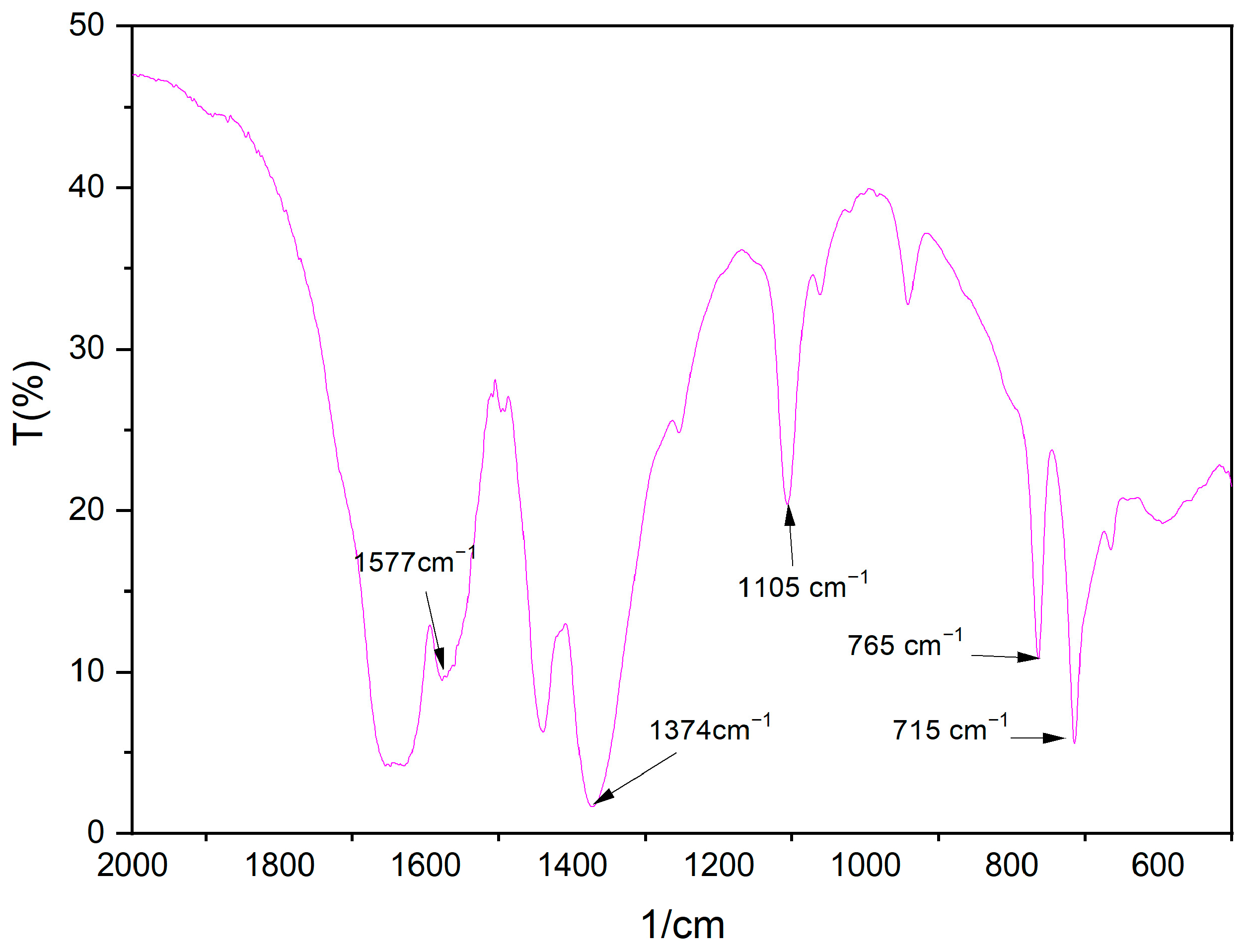 Molecules 28 04411 g001