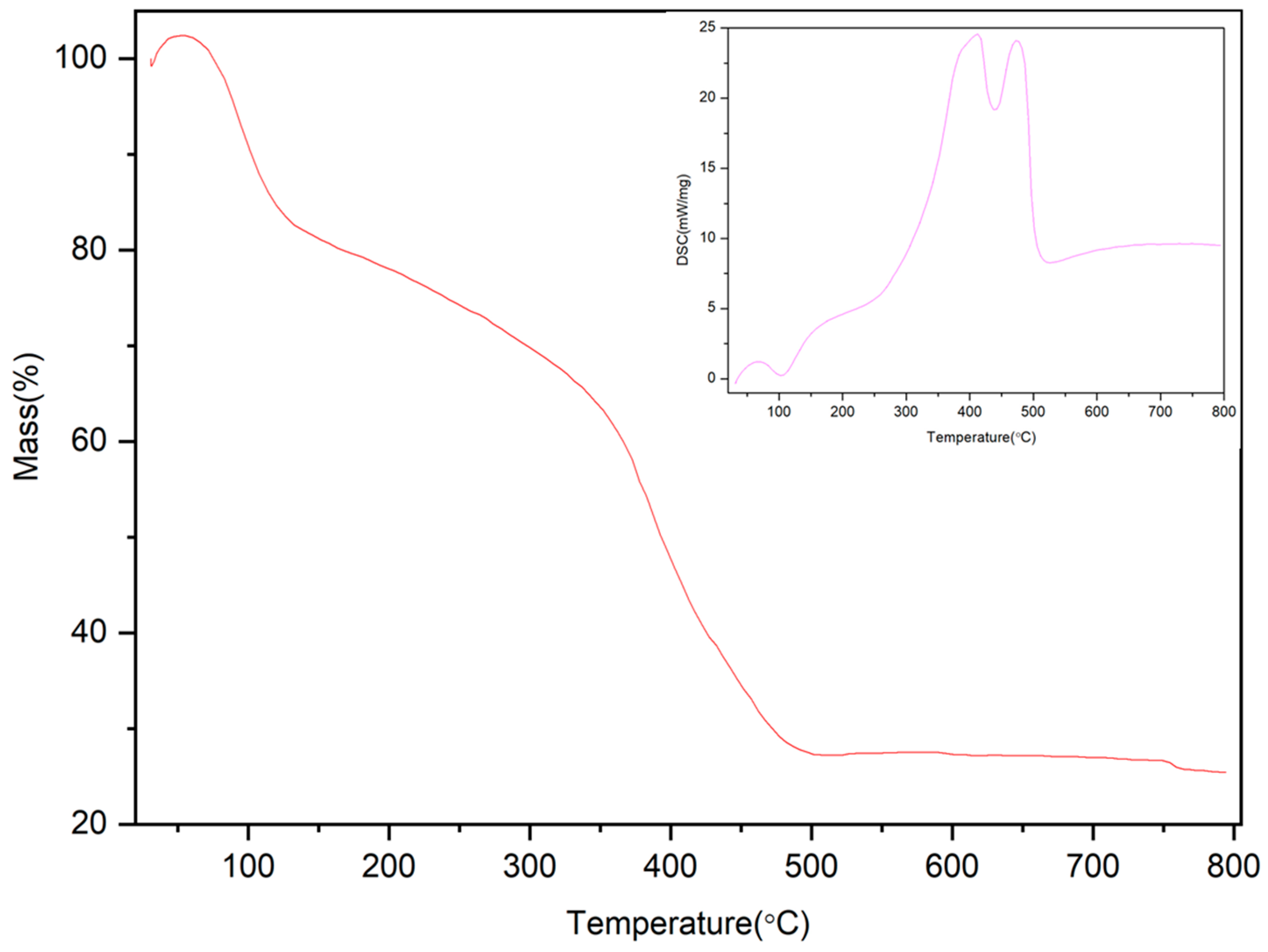 Molecules 28 04411 g004