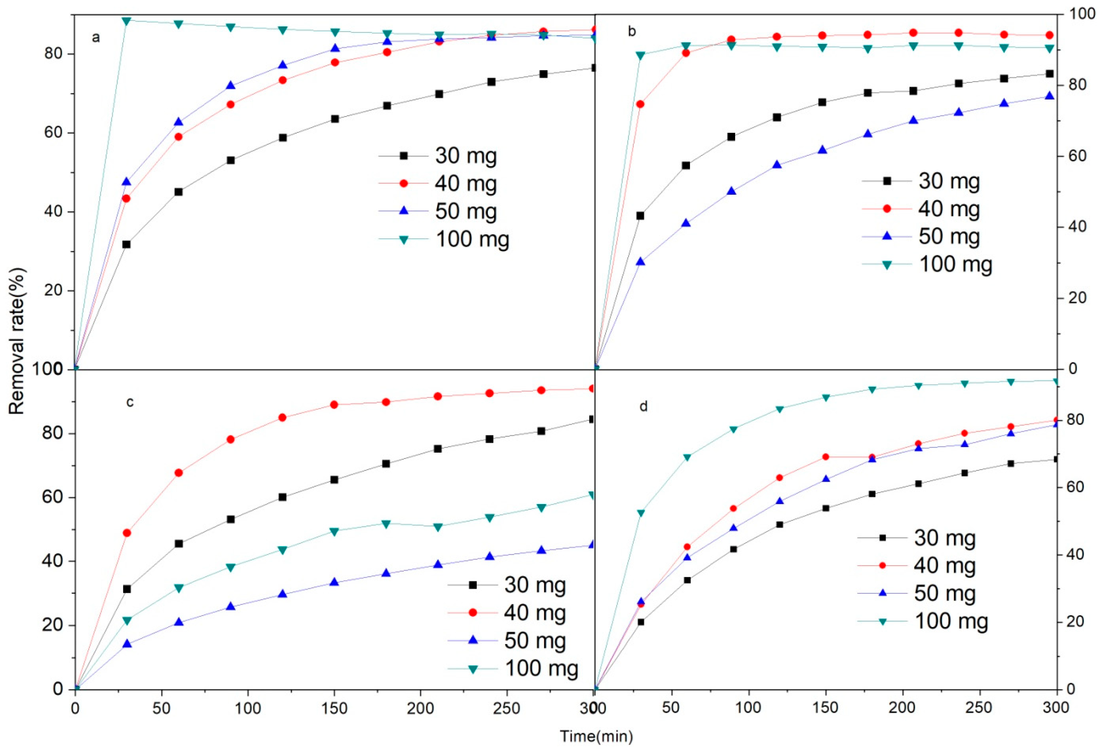 Molecules 28 04411 g005