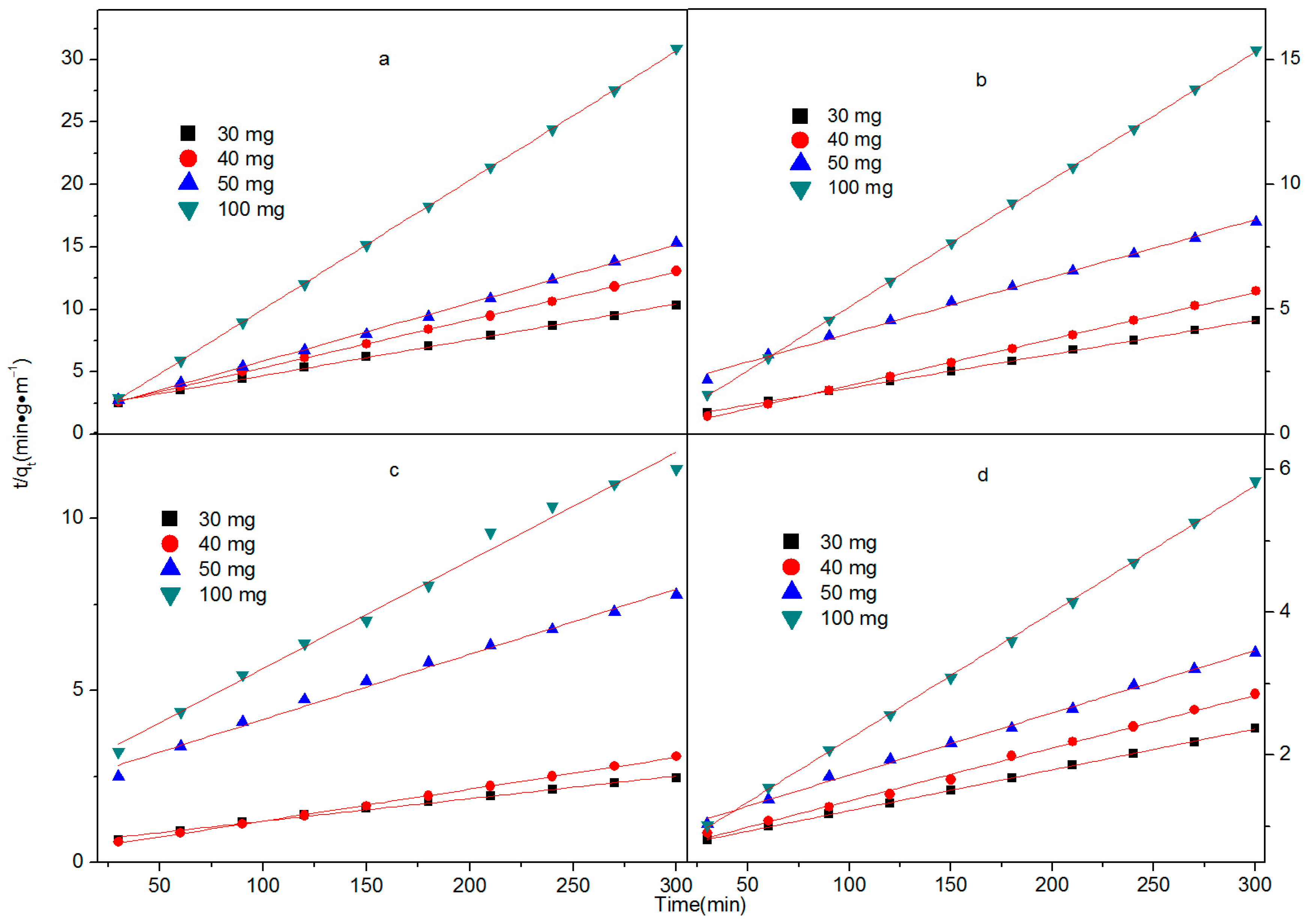 Molecules 28 04411 g007