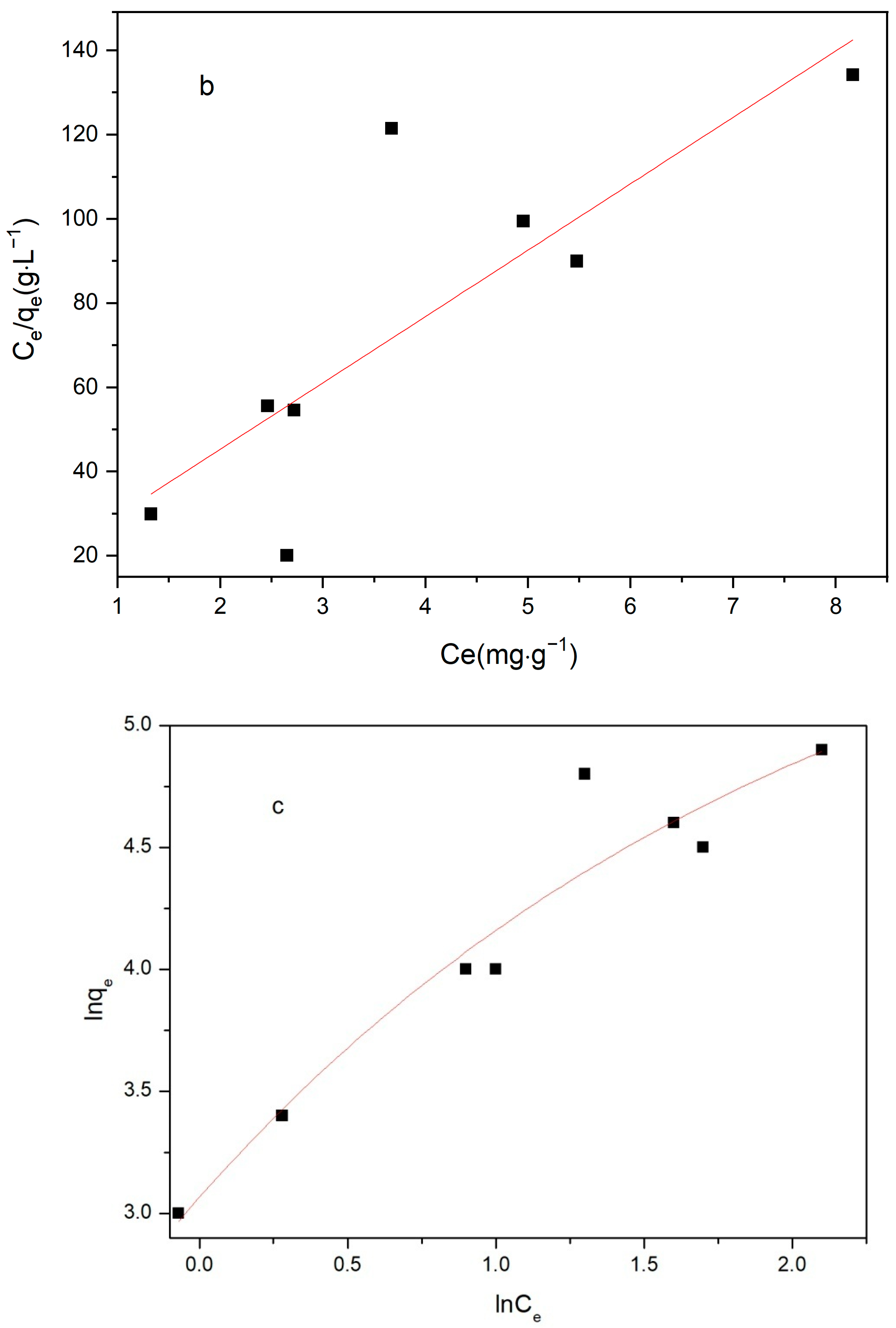 Molecules 28 04411 g008b