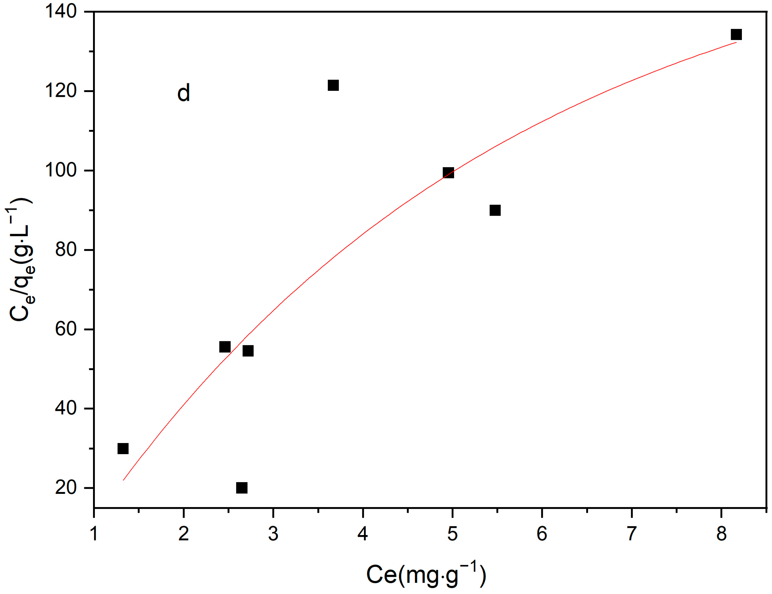 Molecules 28 04411 g008c