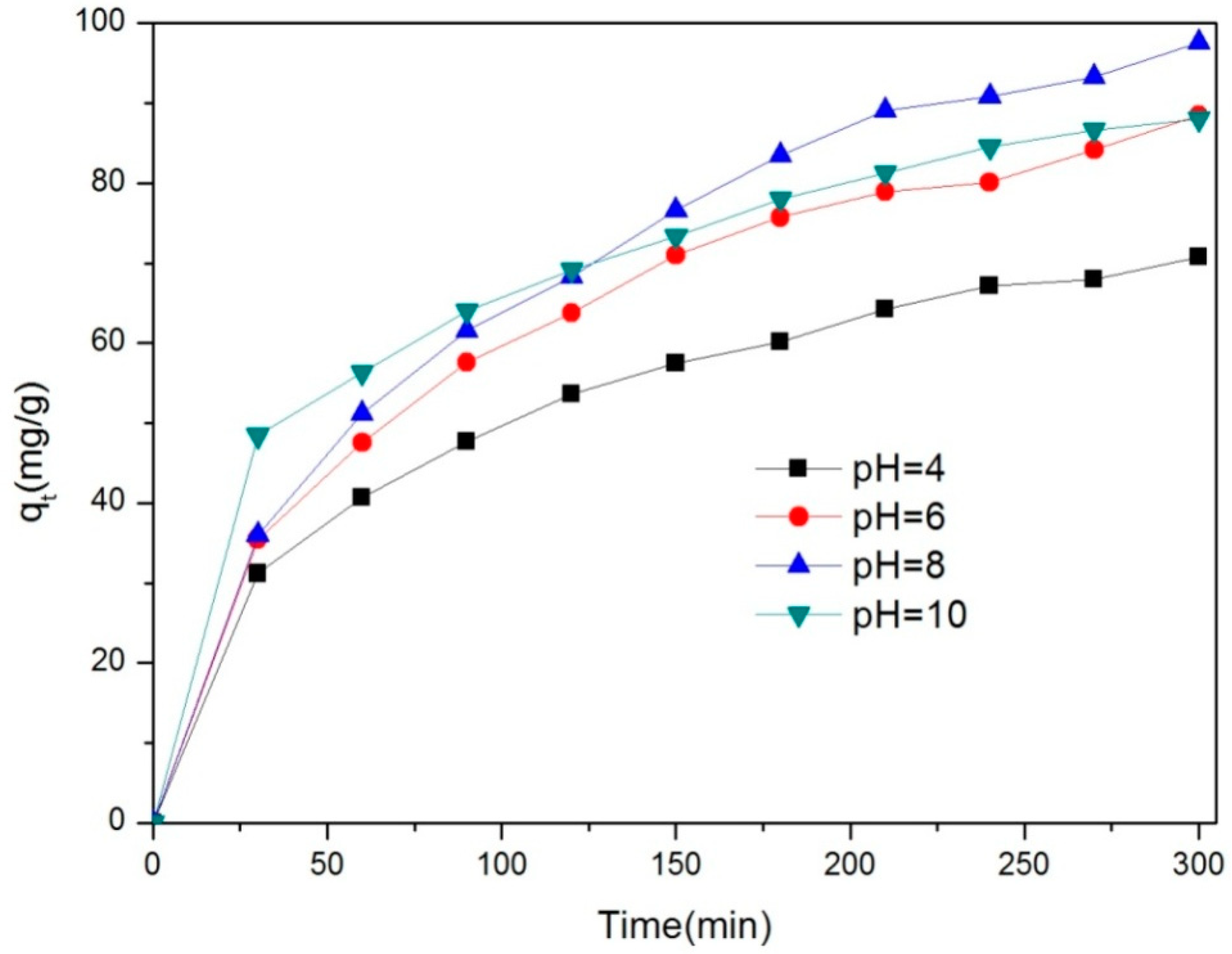 Molecules 28 04411 g010