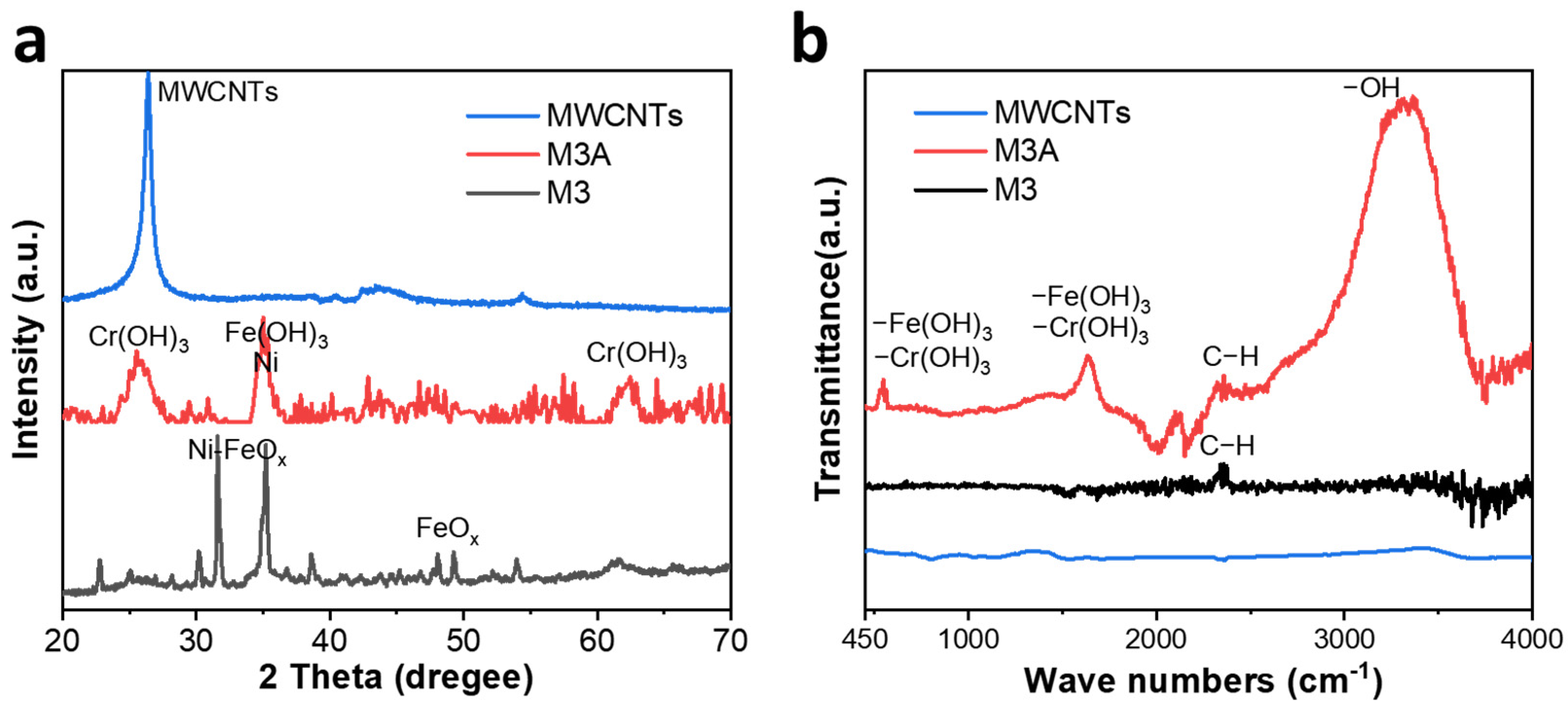 Molecules 28 04412 g003 Molecules 28 04412 g003