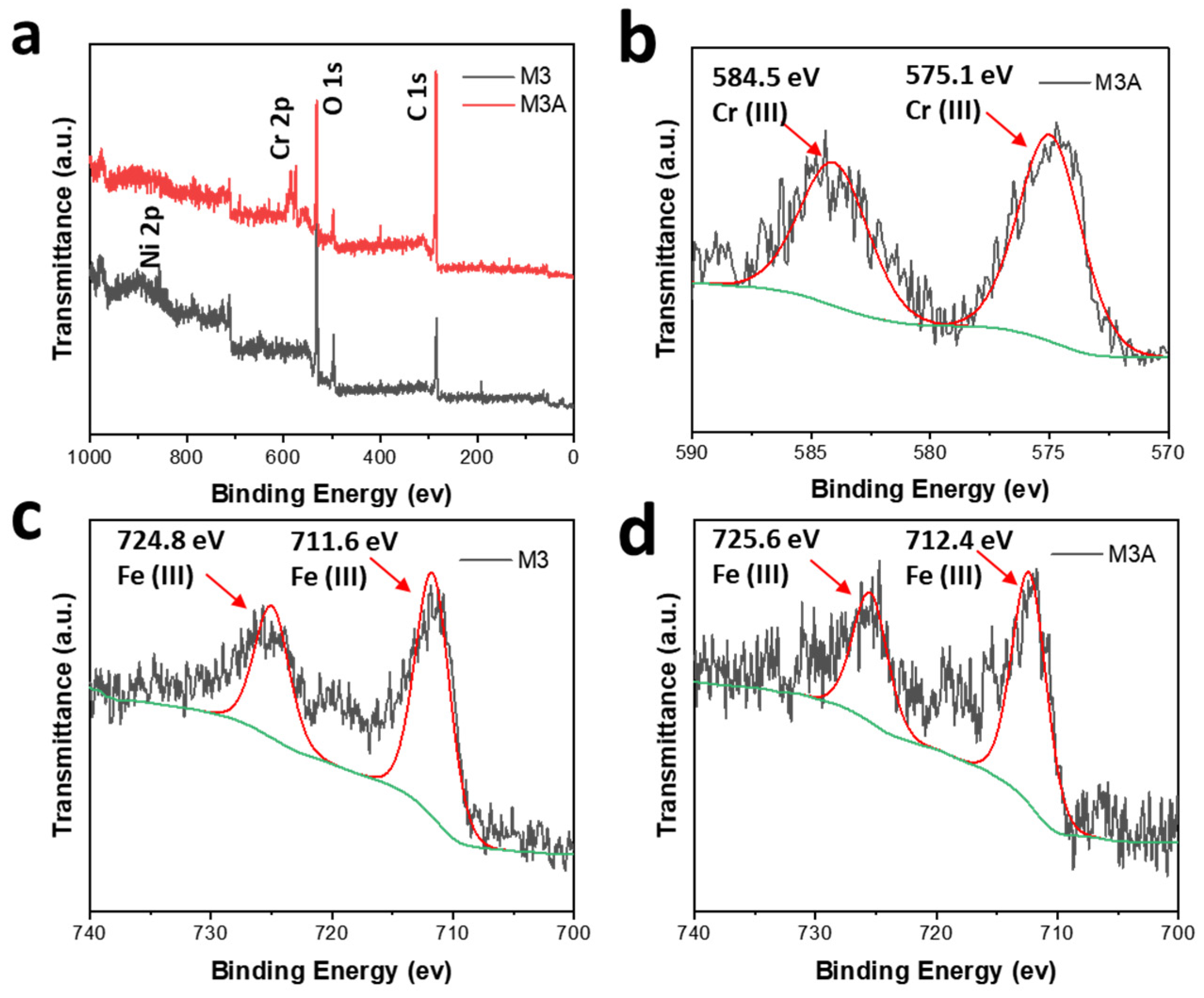 Molecules 28 04412 g004 Molecules 28 04412 g004