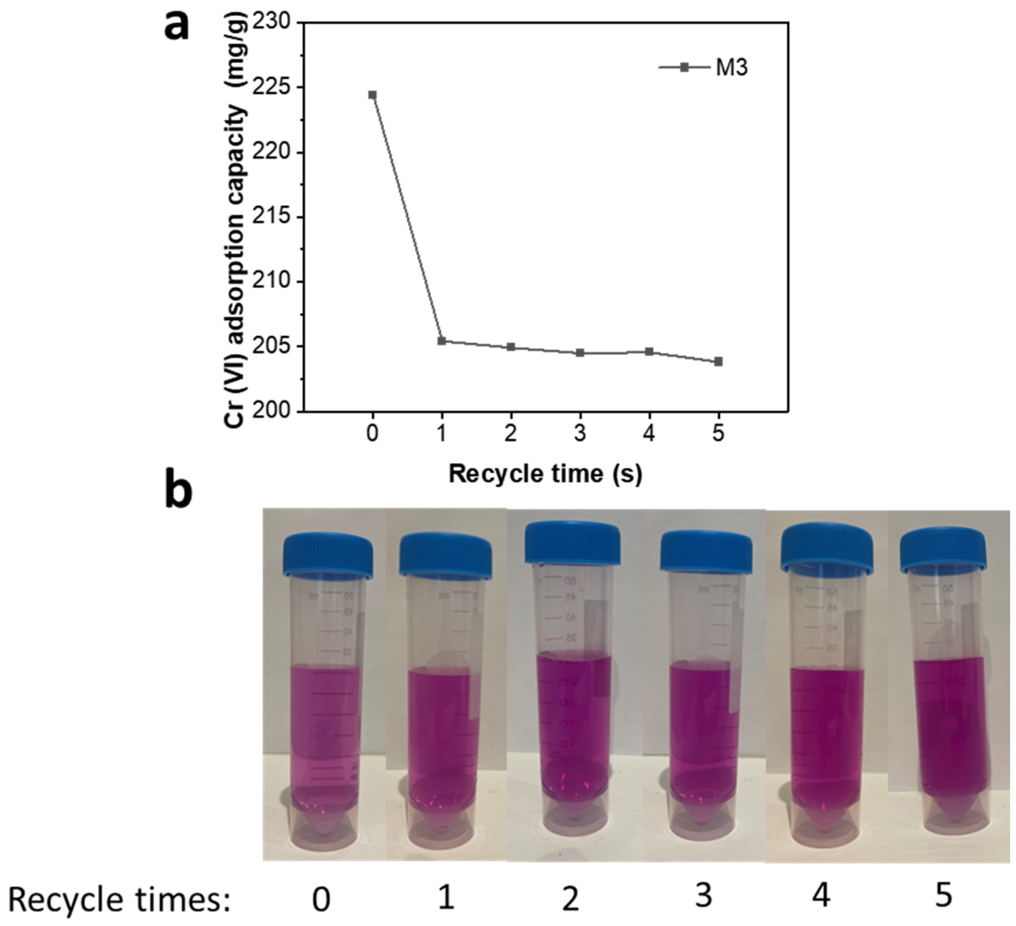 Molecules 28 04412 g007 Molecules 28 04412 g007