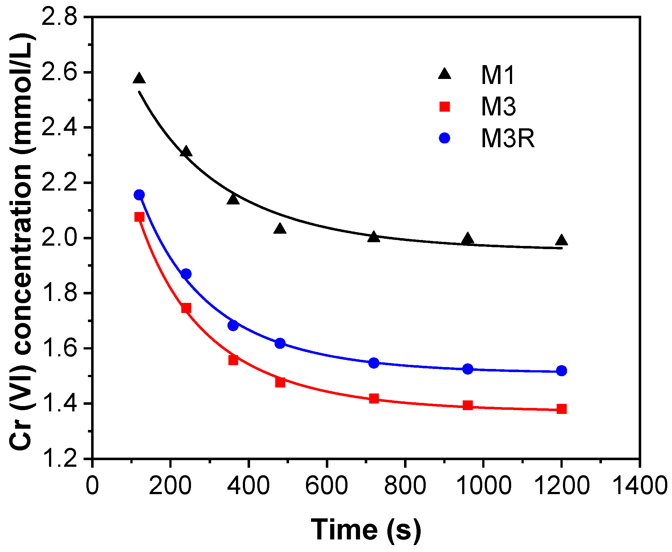 Molecules 28 04412 g009 Molecules 28 04412 g009