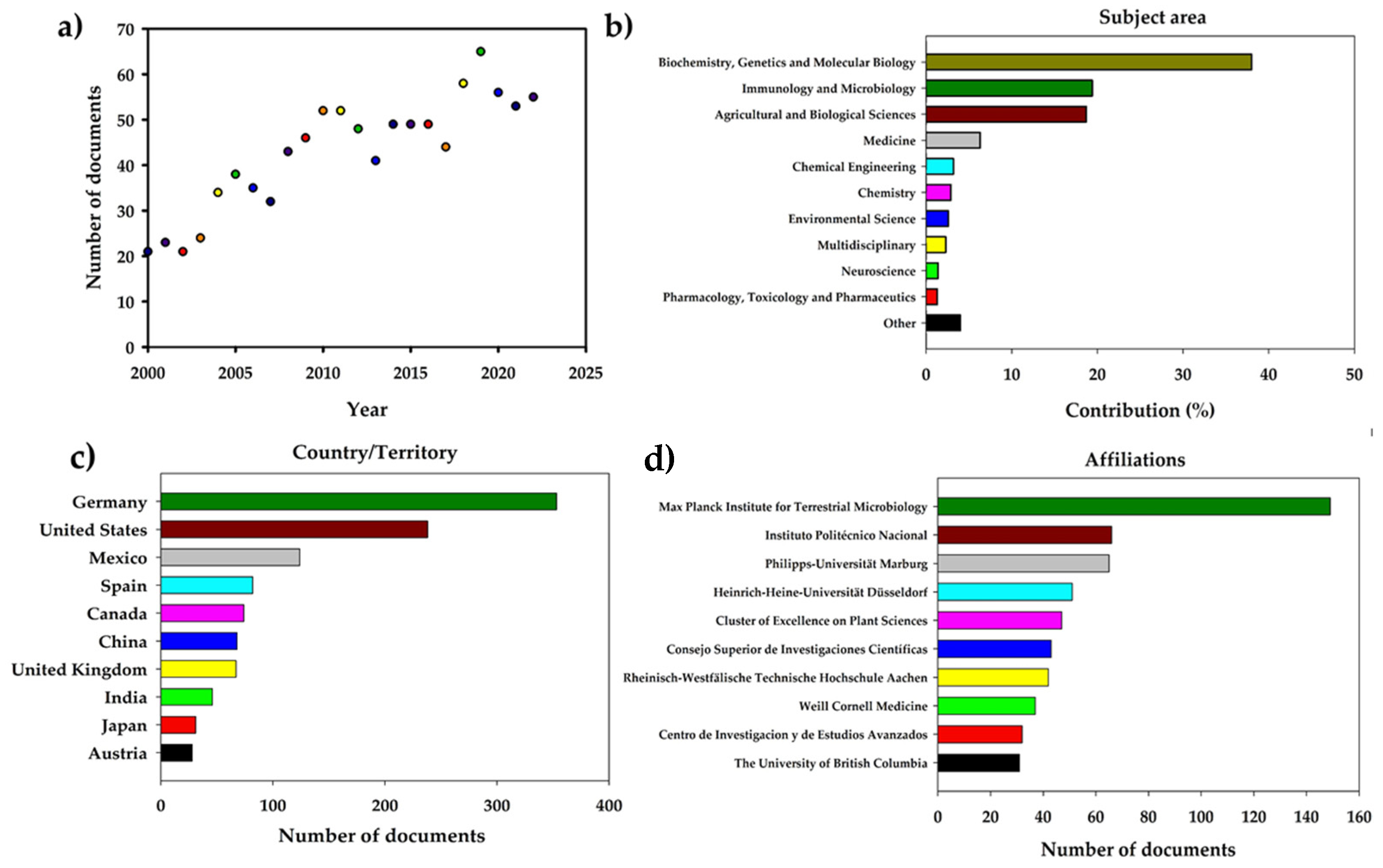 Molecules 28 04415 g003 Molecules 28 04415 g003