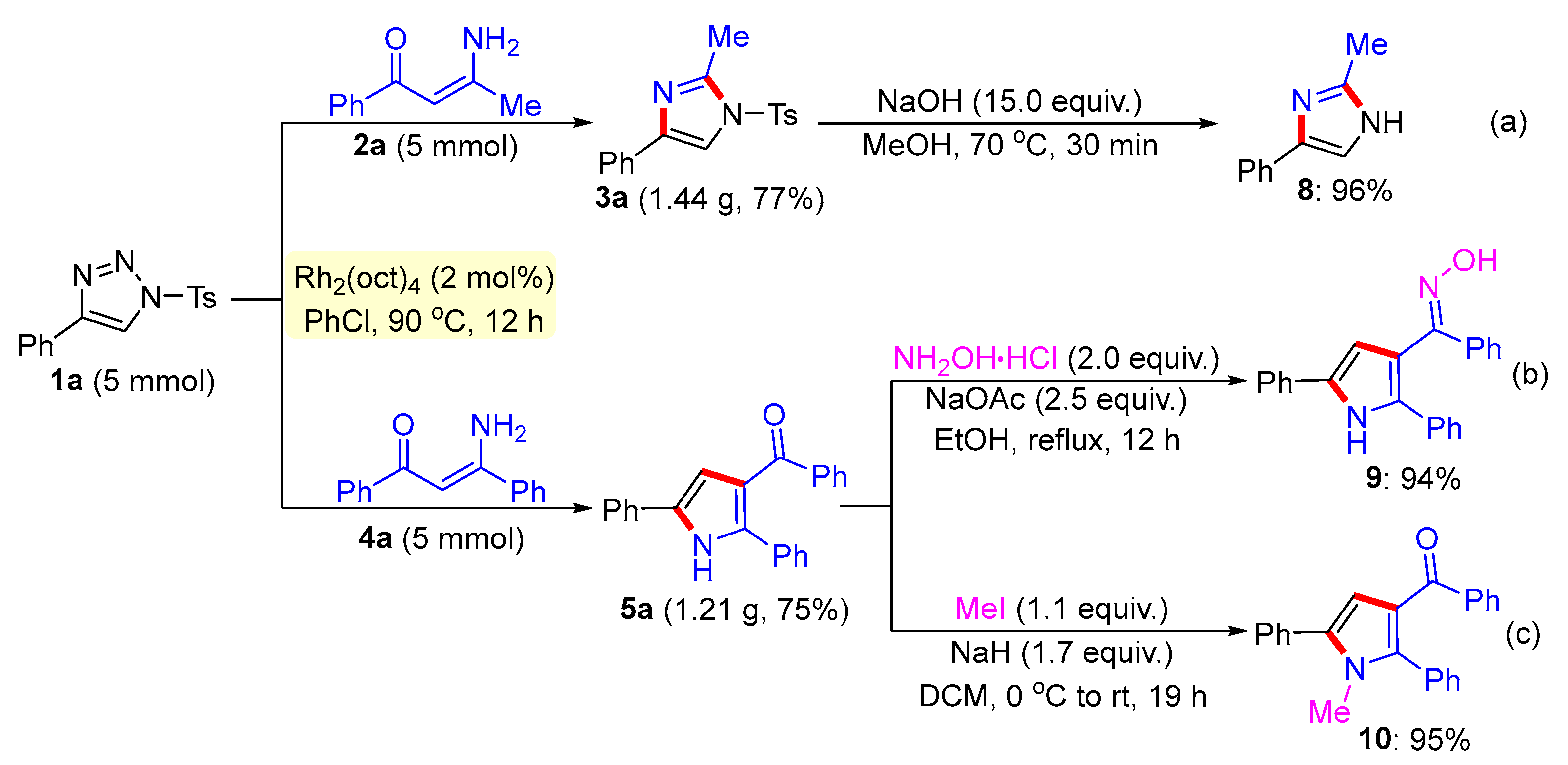Molecules 28 04416 sch005 Molecules 28 04416 sch005