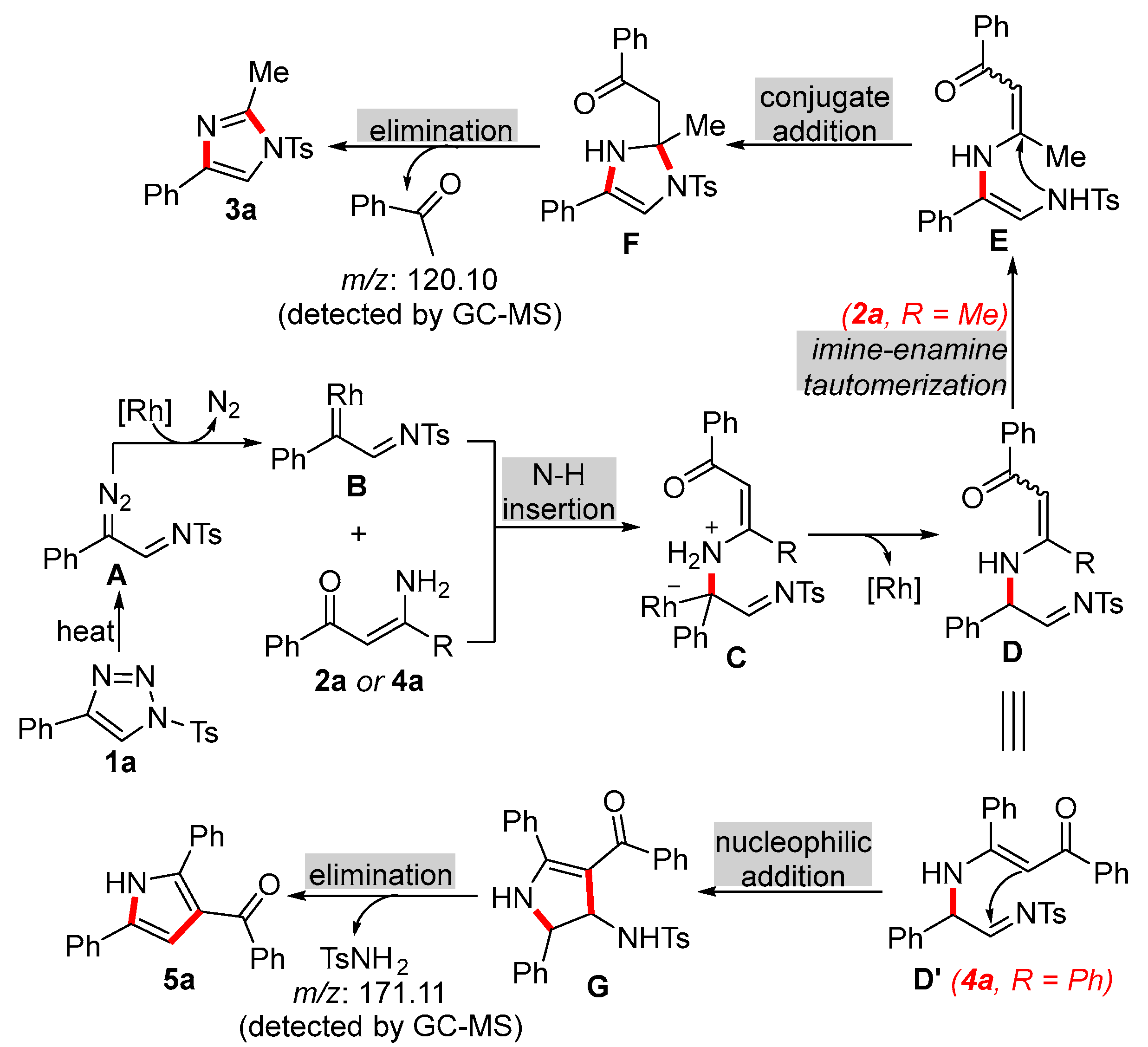 Molecules 28 04416 sch006 Molecules 28 04416 sch006