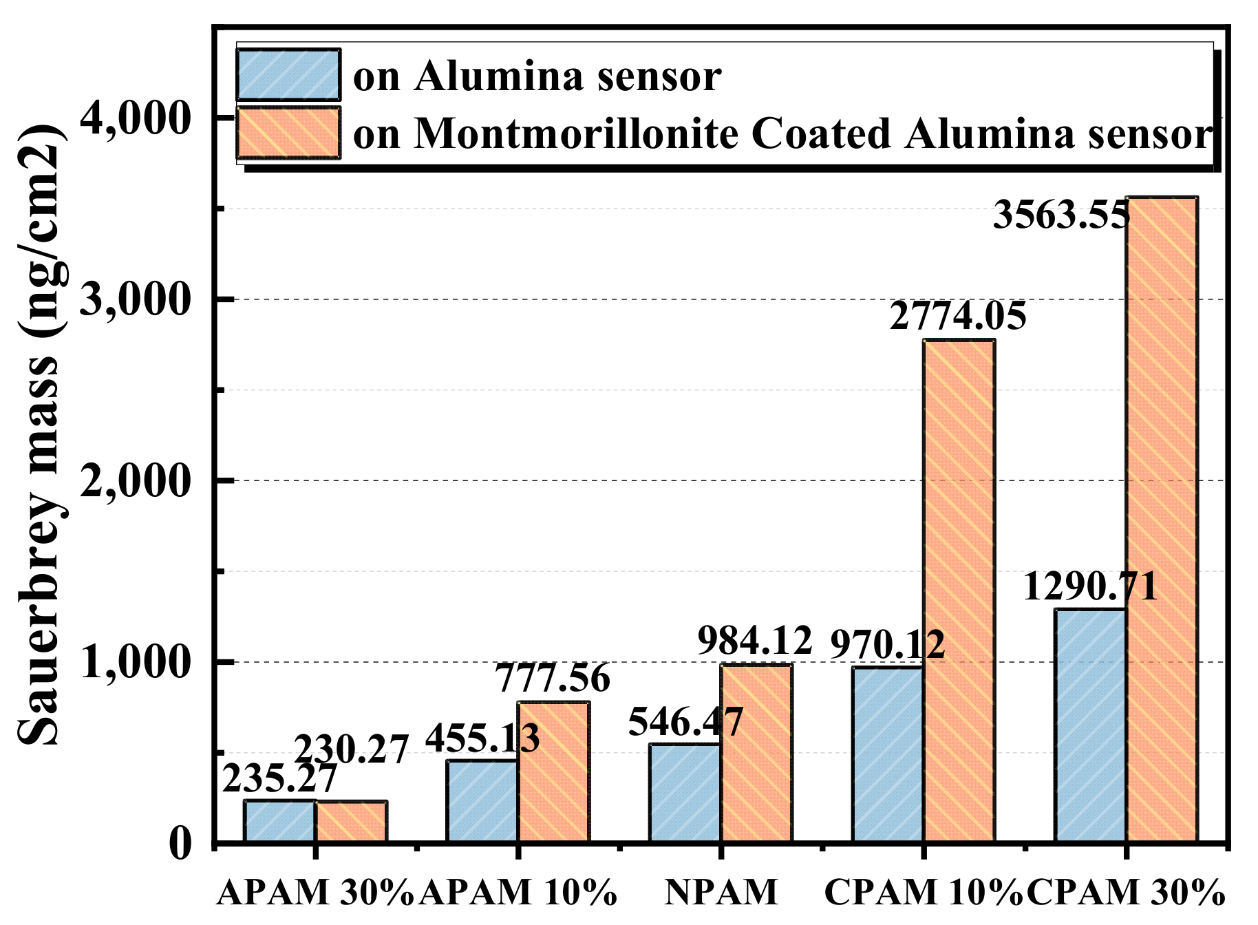 Molecules 28 04417 g005