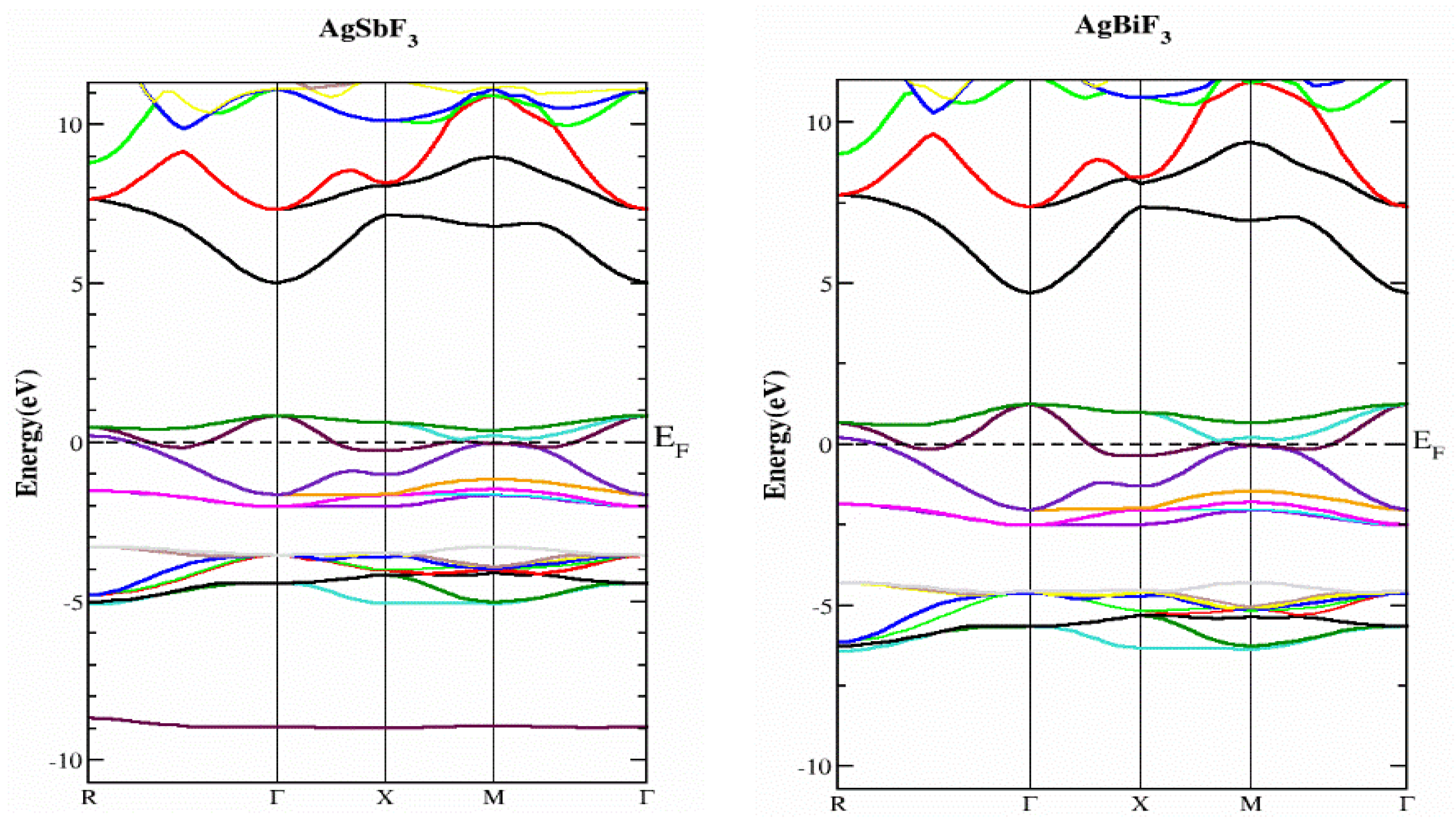 Molecules 28 04418 g003 Molecules 28 04418 g003