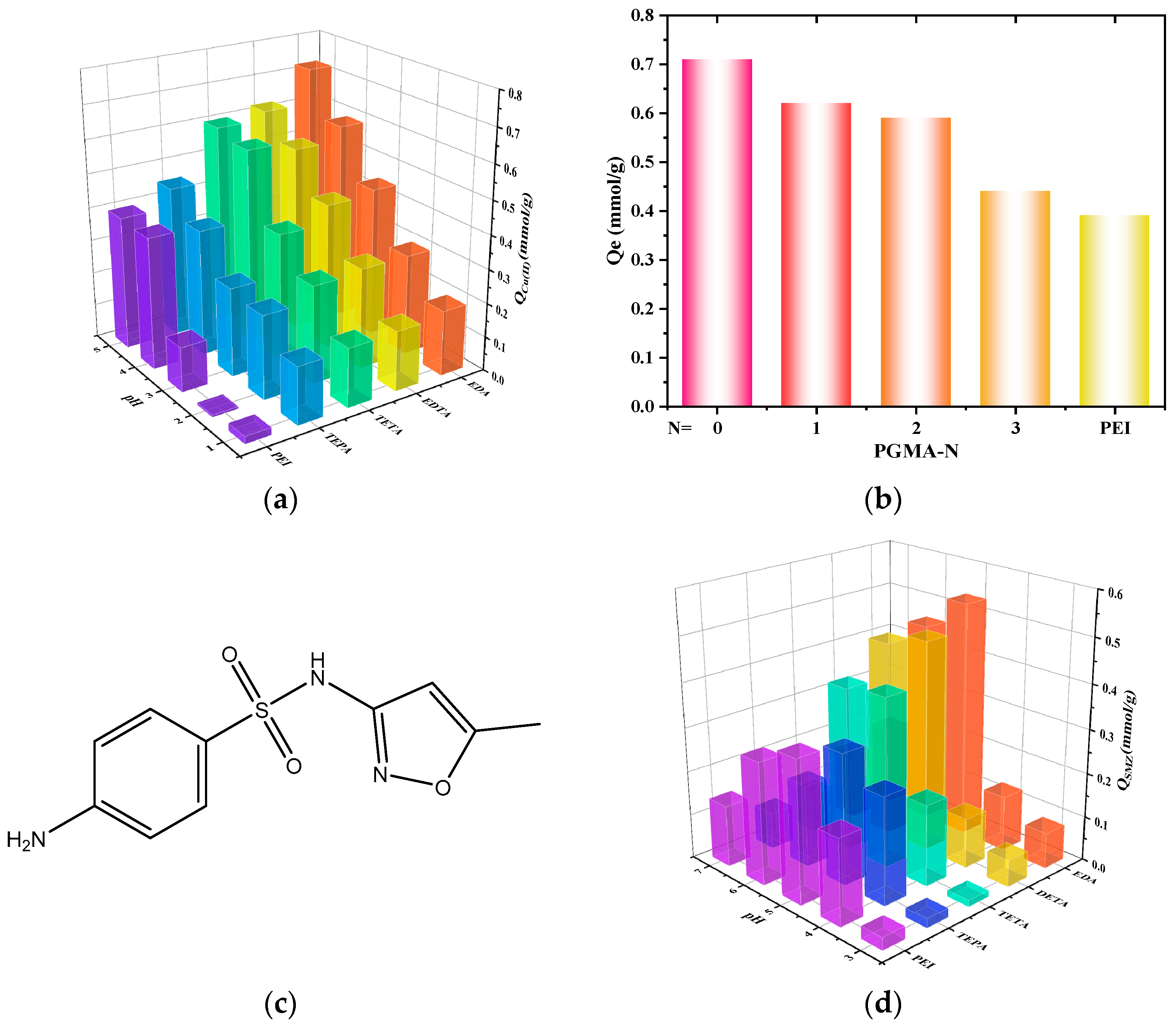 Molecules 28 04420 g004 Molecules 28 04420 g004