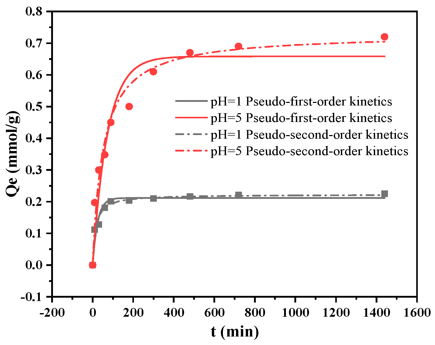 Molecules 28 04420 g007 Molecules 28 04420 g007