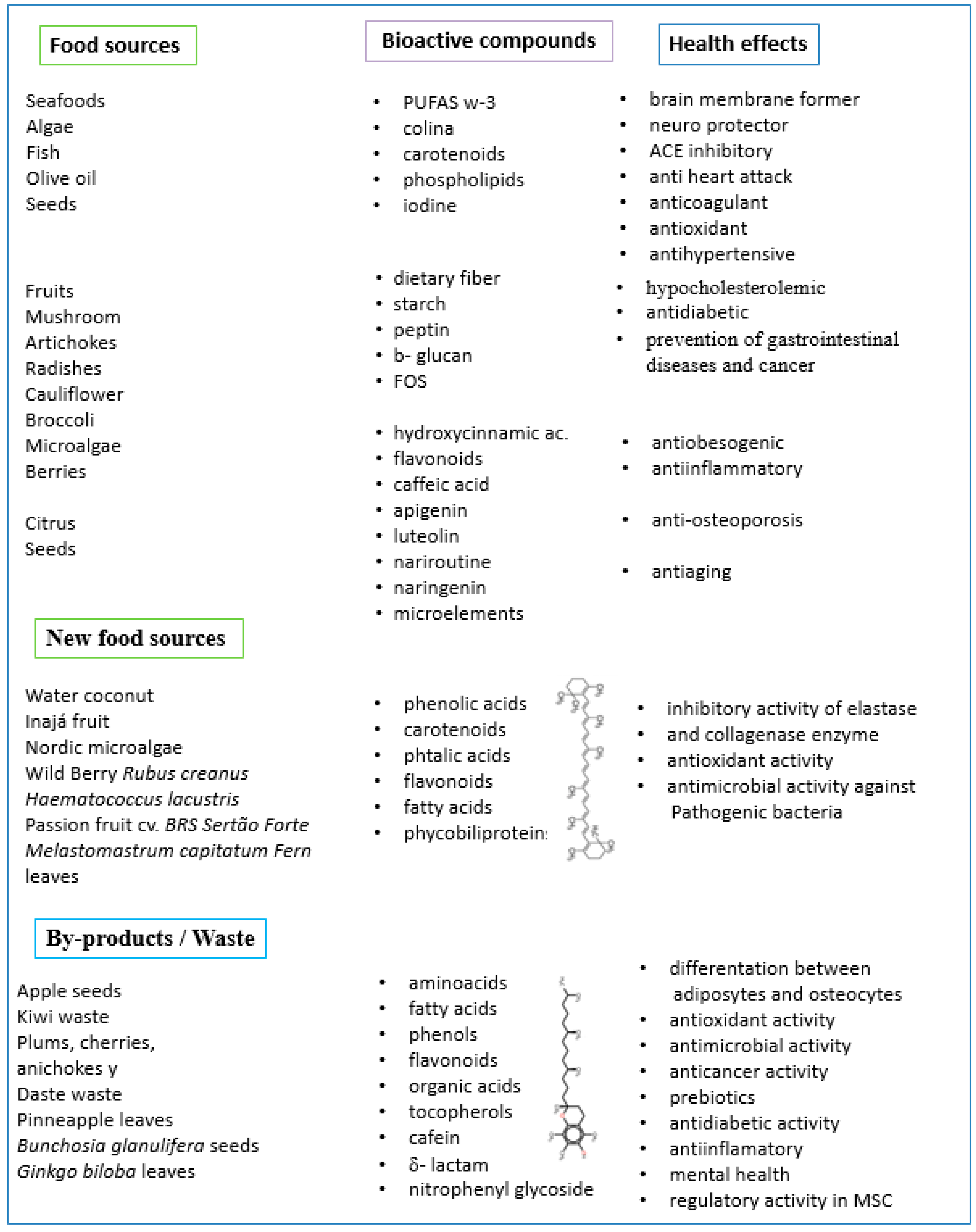 Molecules 28 04421 g003