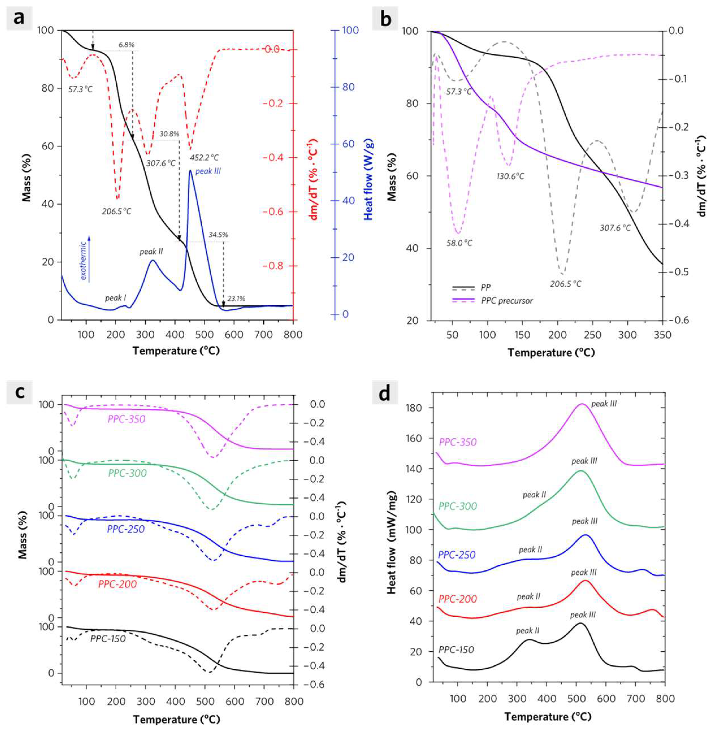 Molecules 28 04426 g003