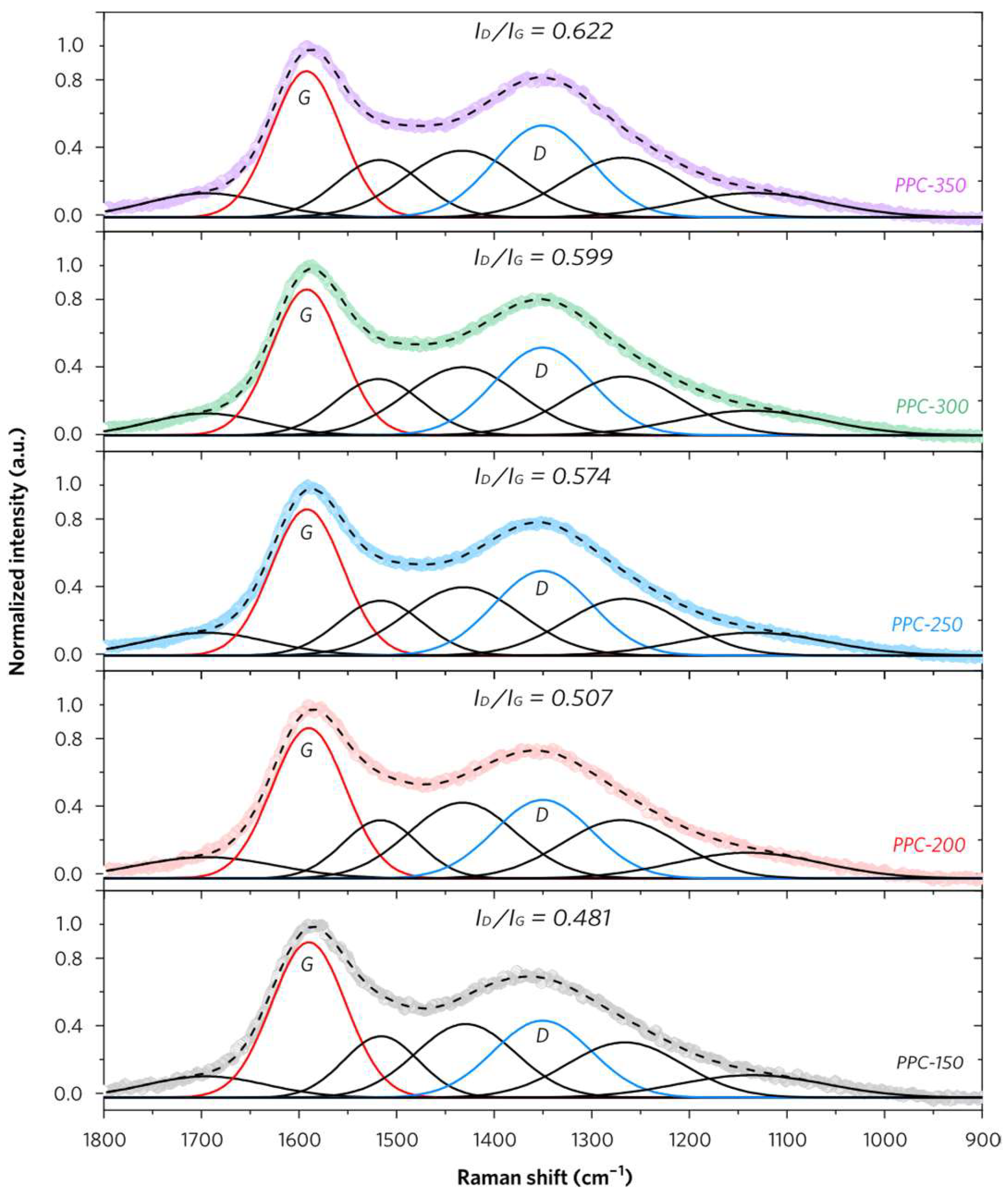 Molecules 28 04426 g005
