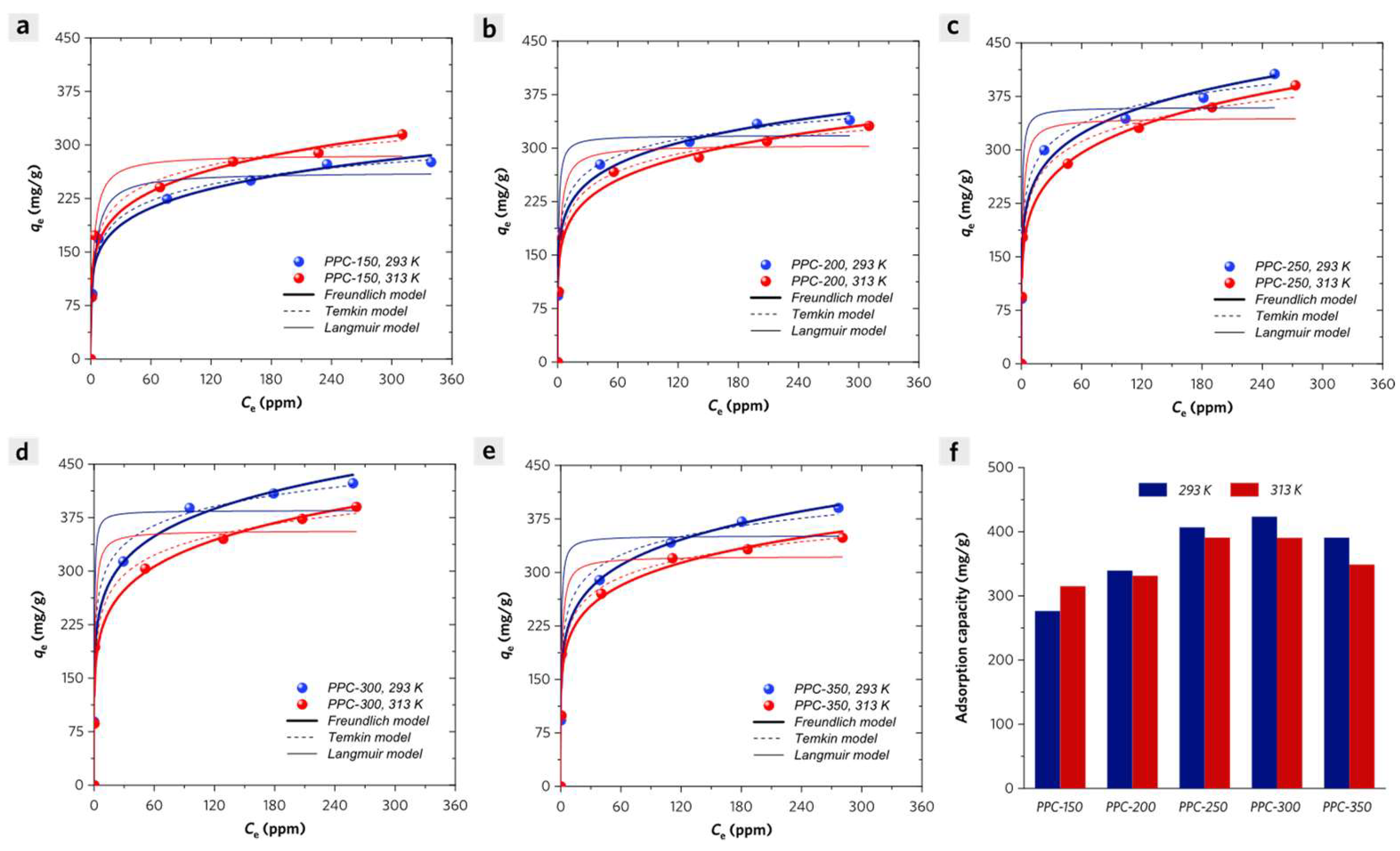 Molecules 28 04426 g007