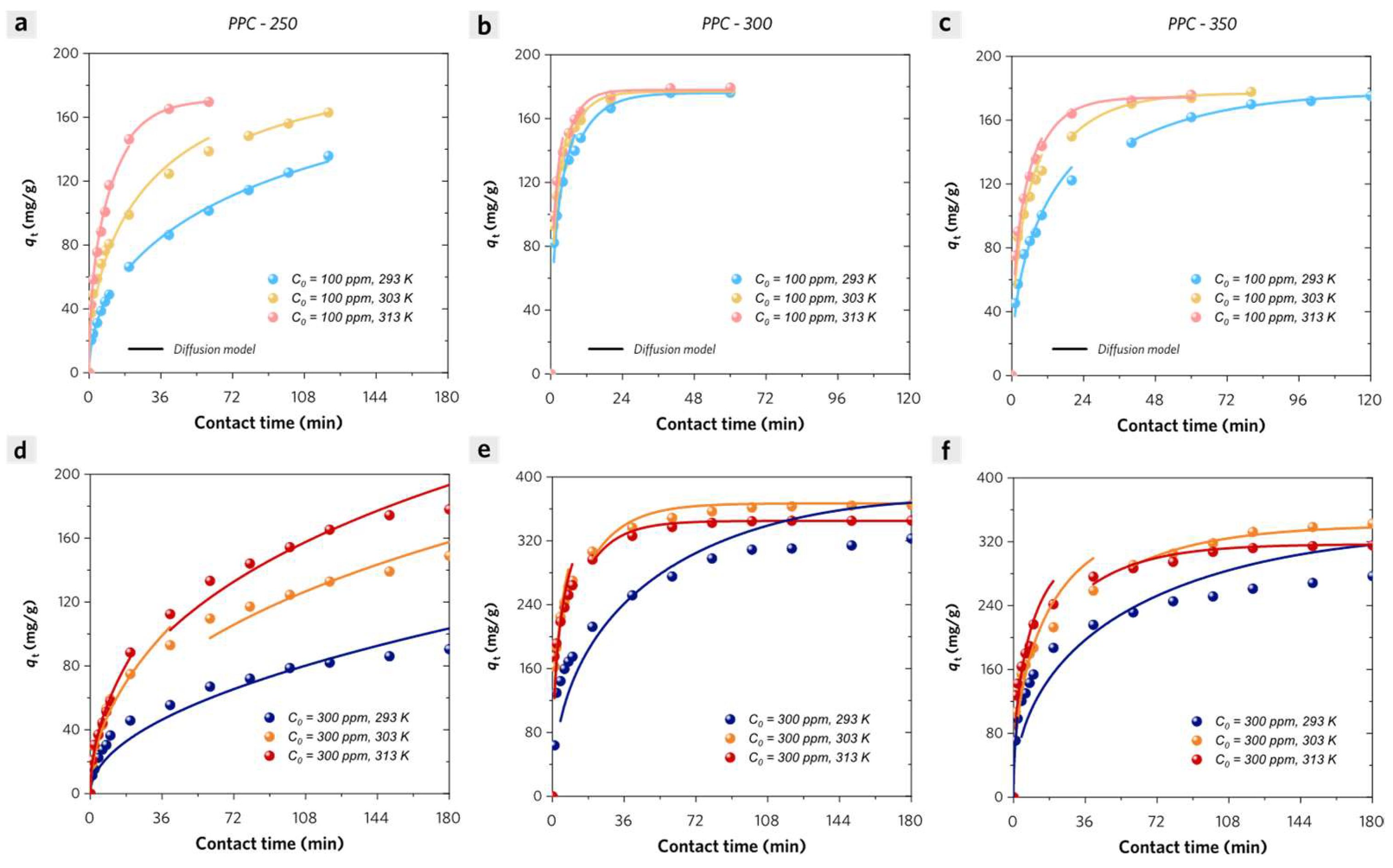 Molecules 28 04426 g010