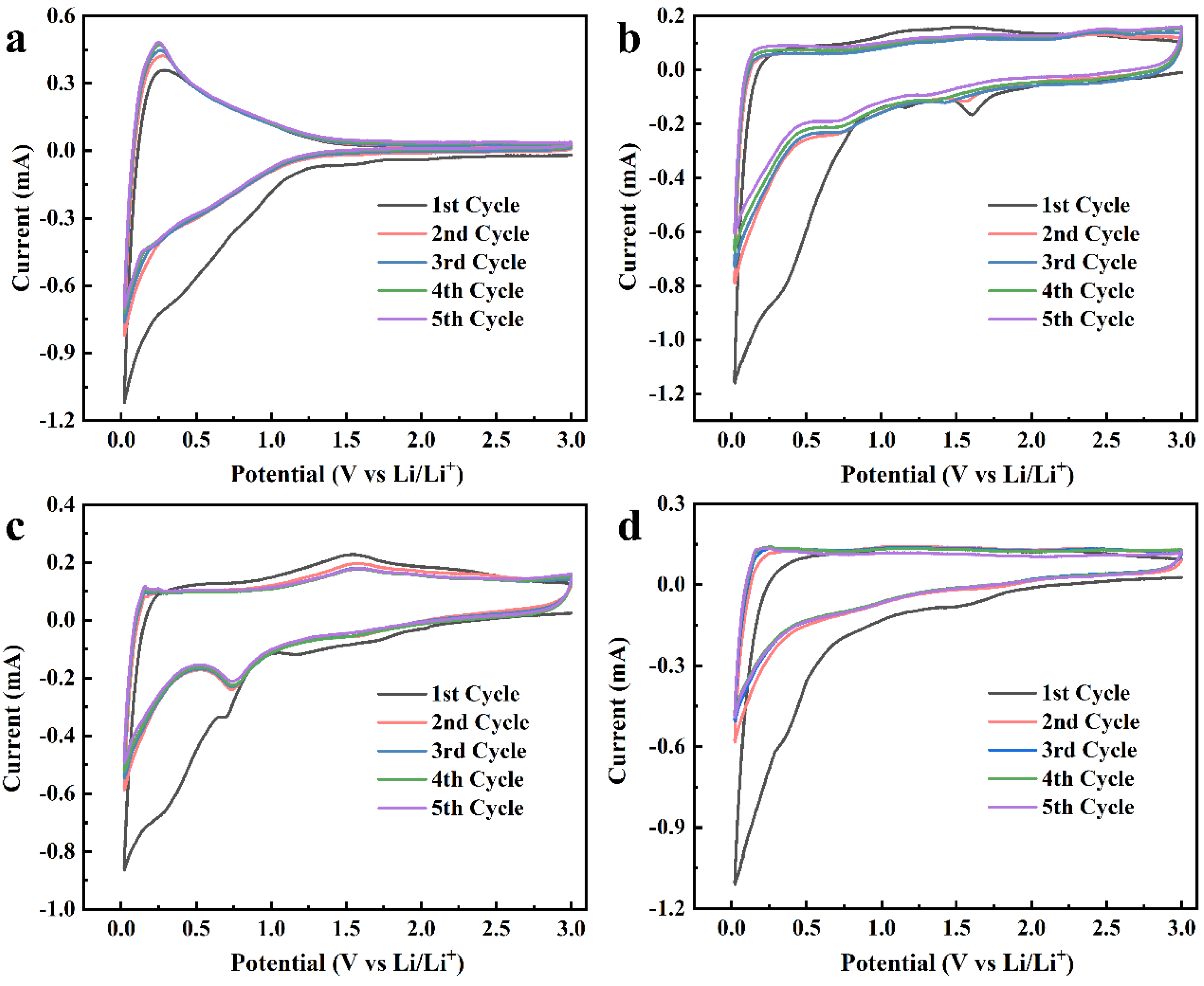 Molecules 28 04427 g005