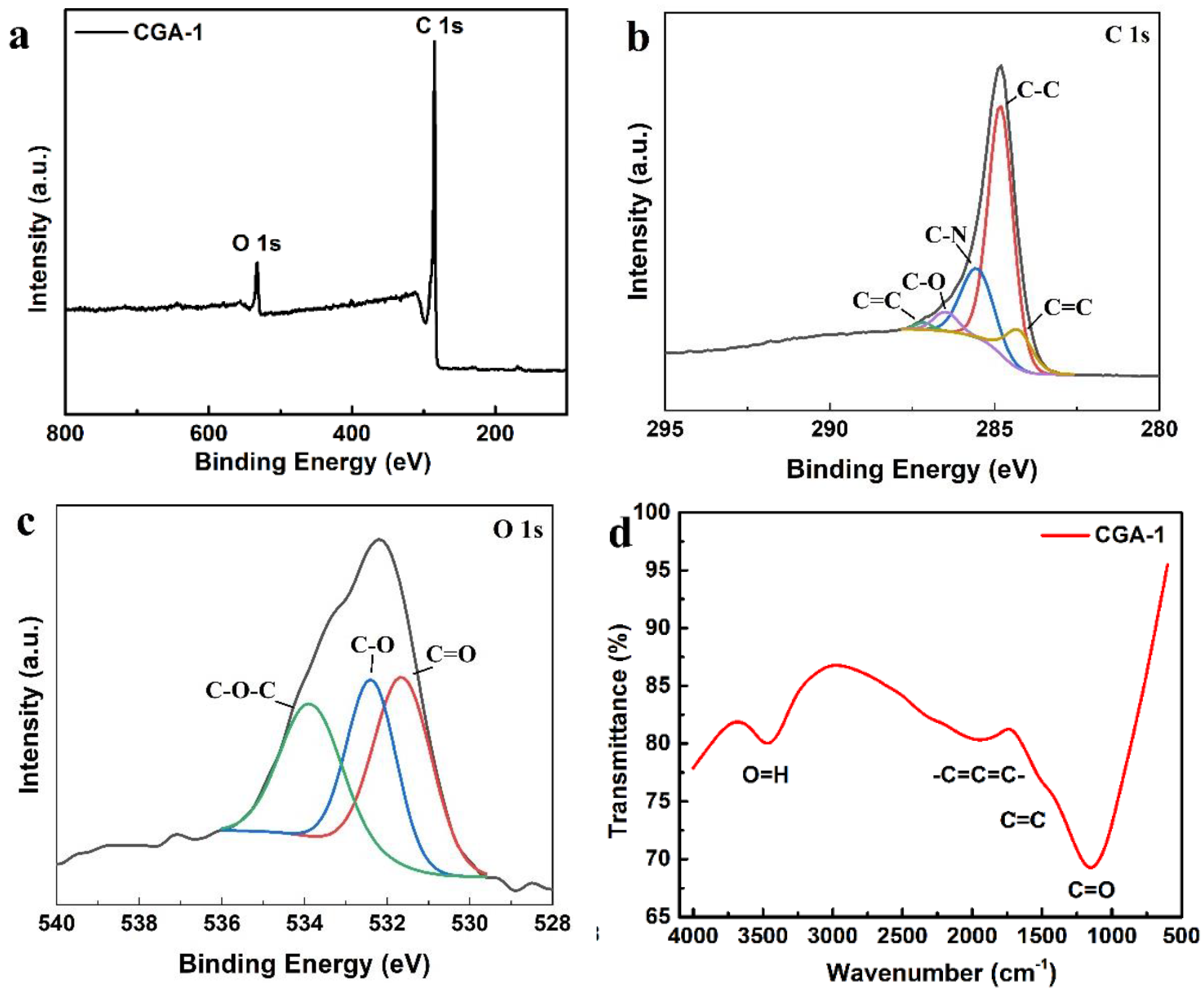 Molecules 28 04427 g006