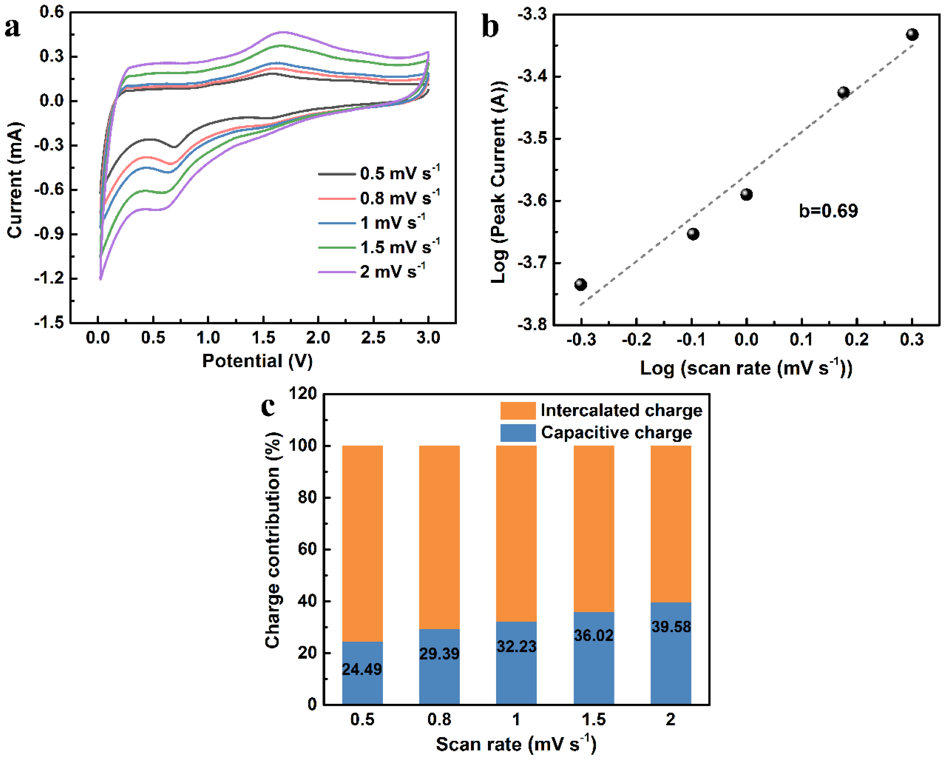 Molecules 28 04427 g007