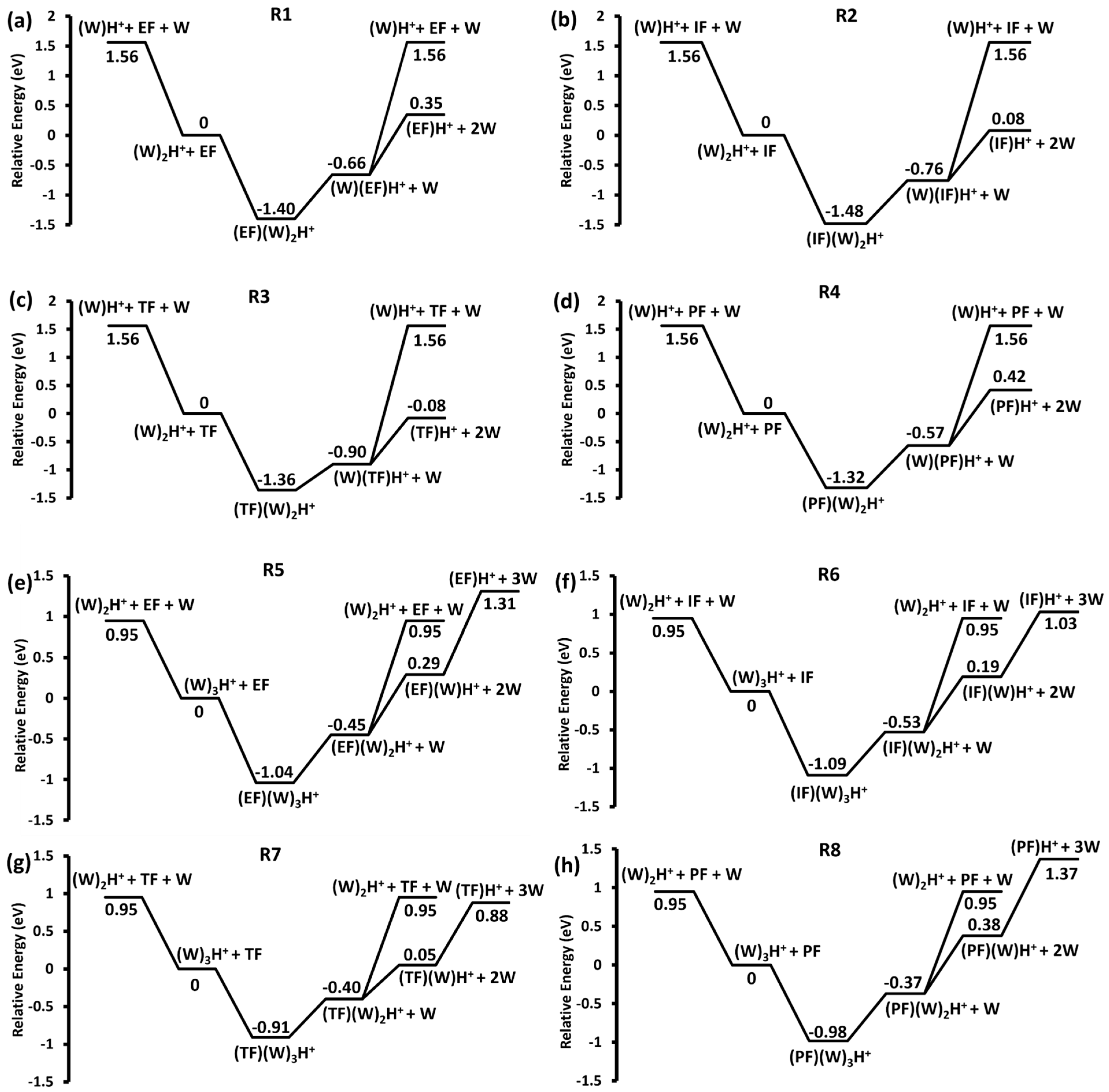 Molecules 28 04431 g003 Molecules 28 04431 g003