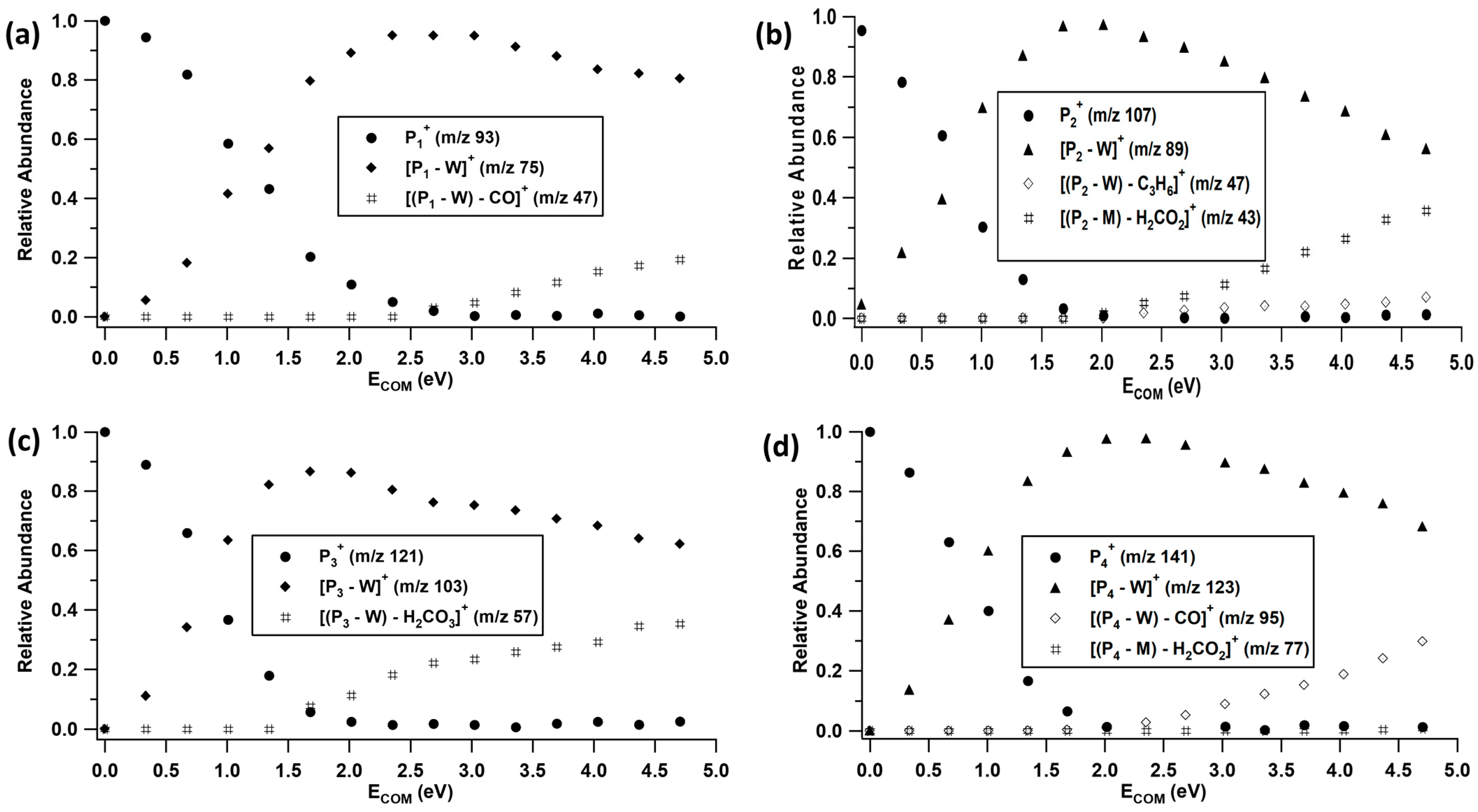 Molecules 28 04431 g005 Molecules 28 04431 g005