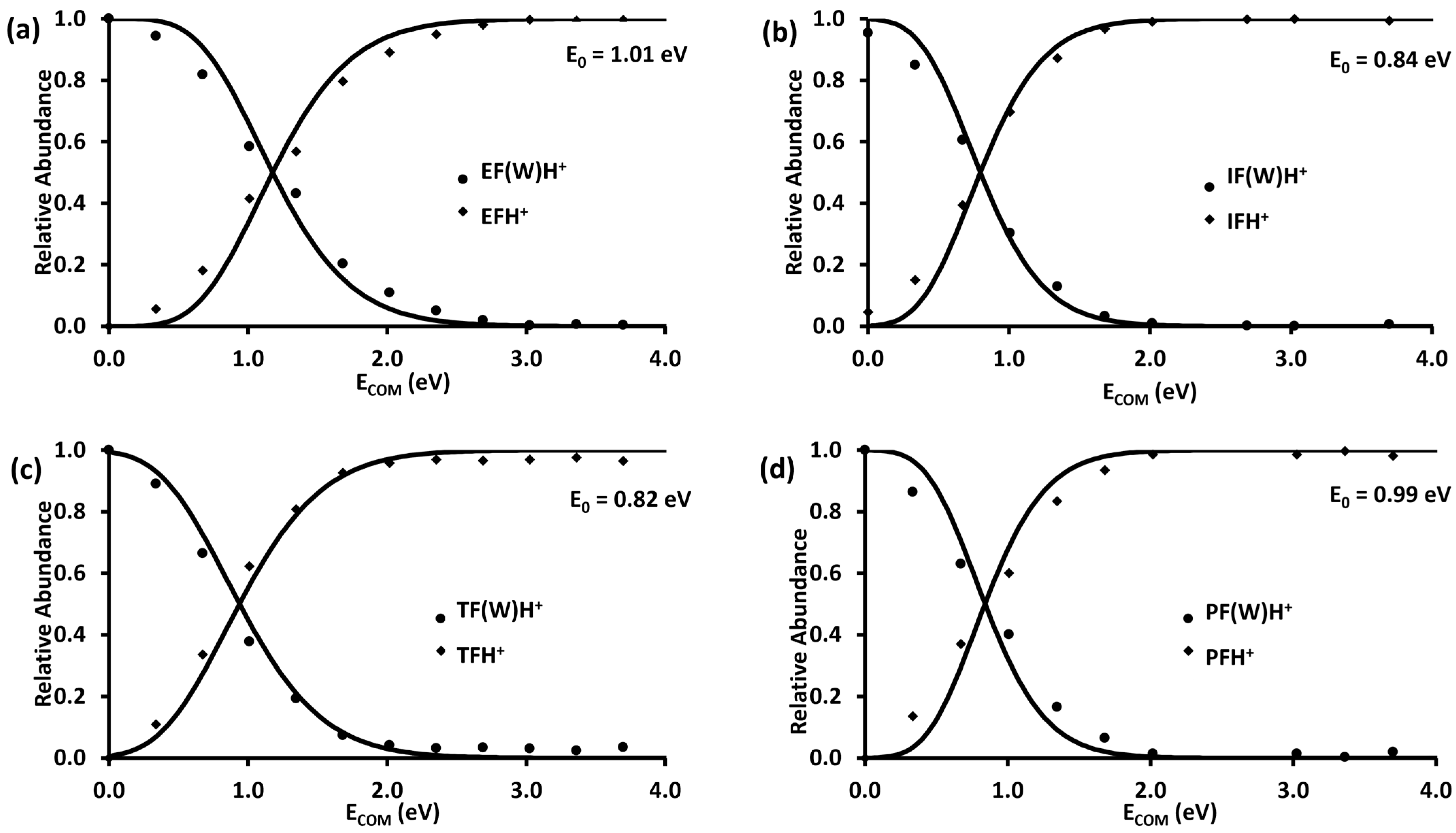 Molecules 28 04431 g007 Molecules 28 04431 g007
