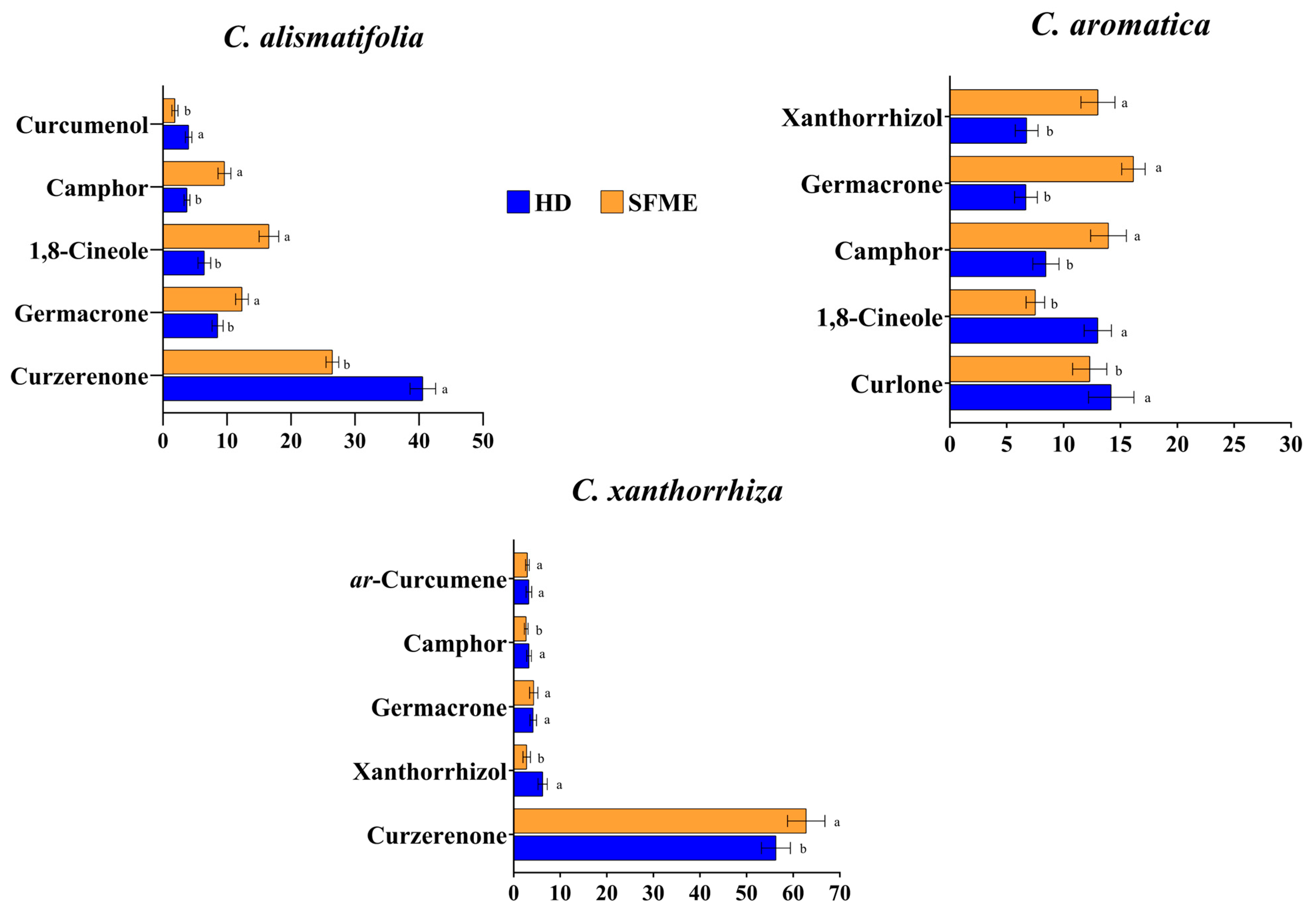 Molecules 28 04434 g003 Molecules 28 04434 g003