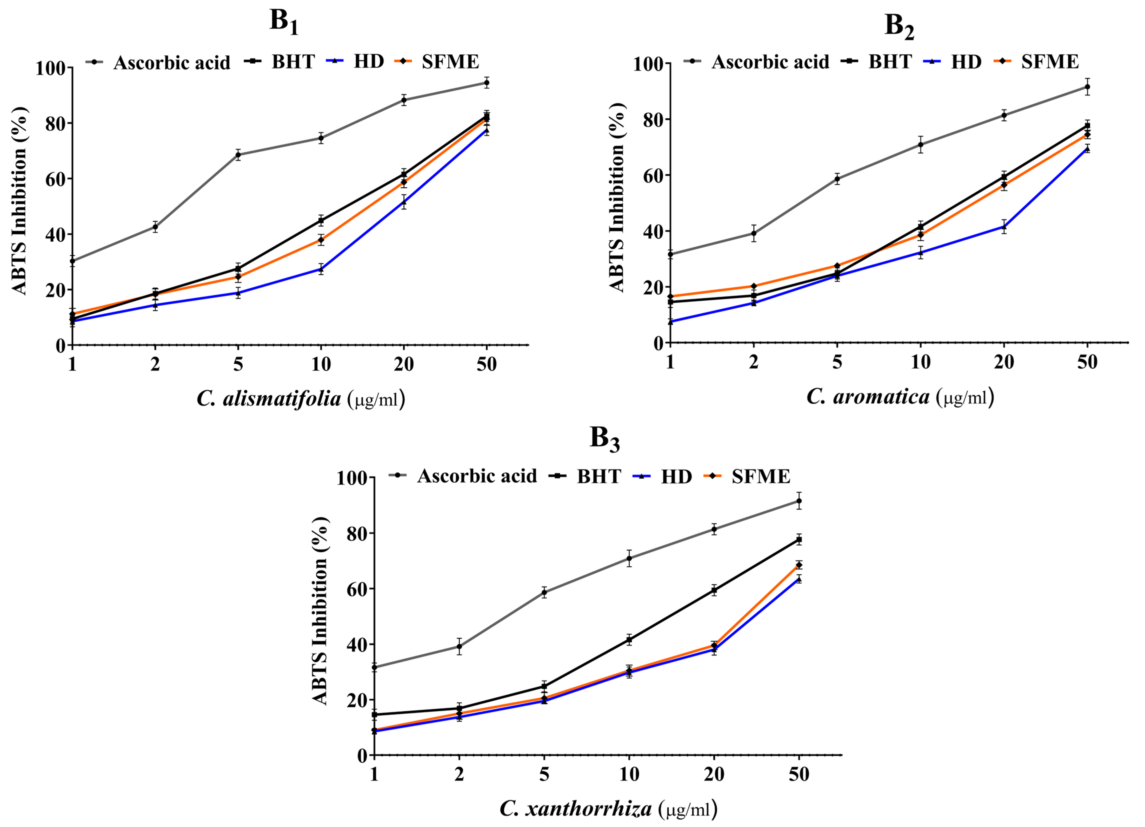Molecules 28 04434 g005 Molecules 28 04434 g005