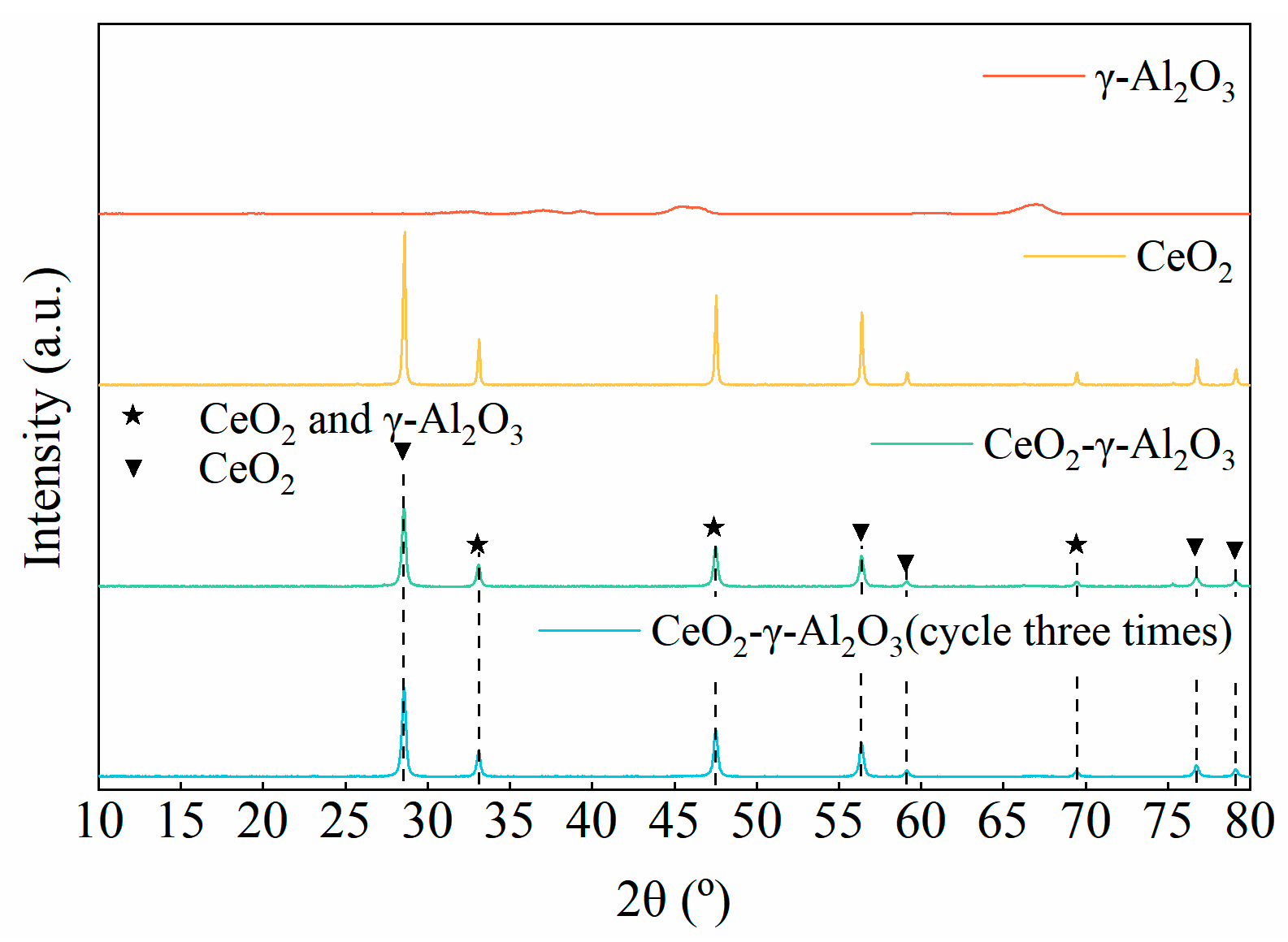 Molecules 28 04438 g010 Molecules 28 04438 g010