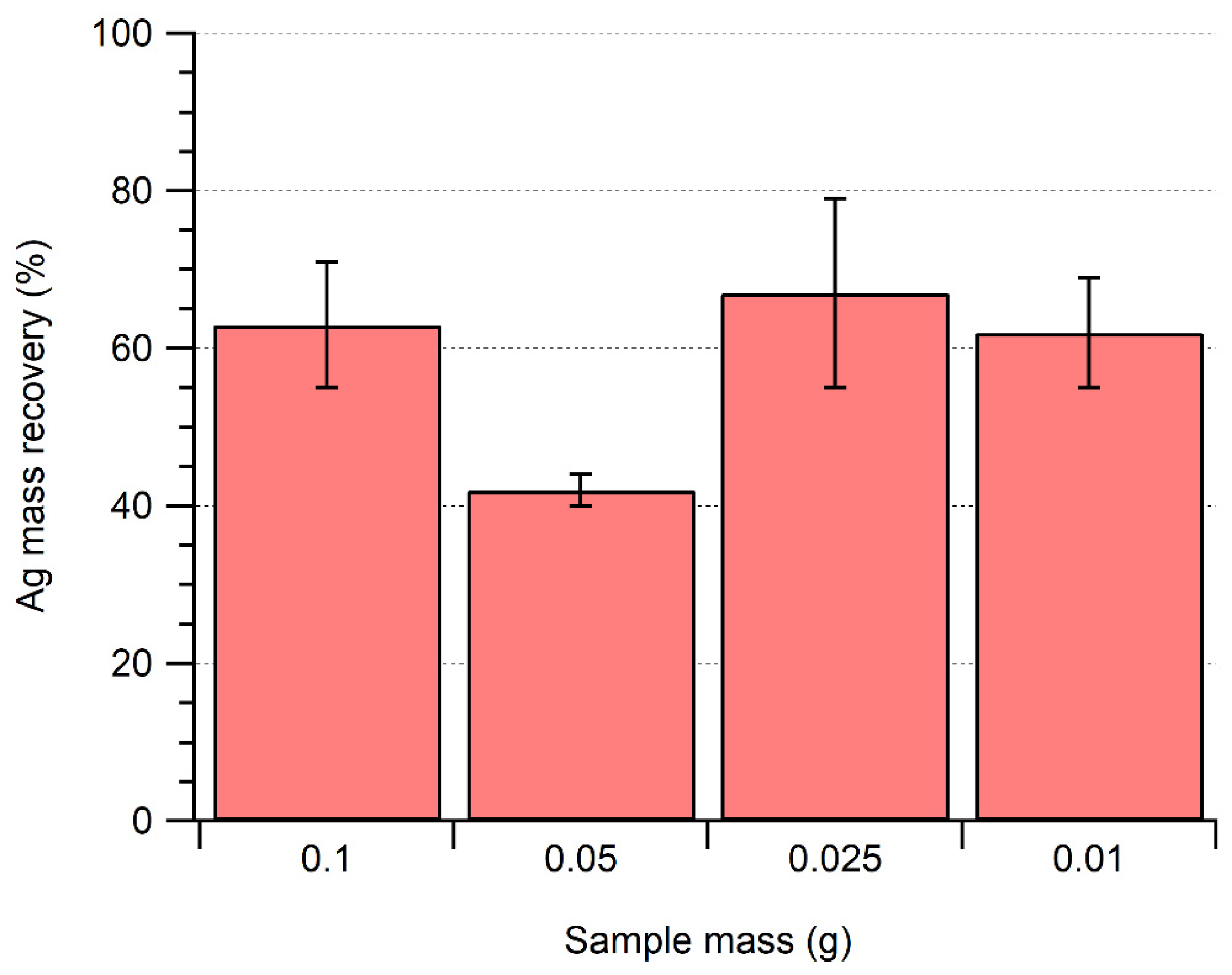 Molecules 28 04442 g003 Molecules 28 04442 g003