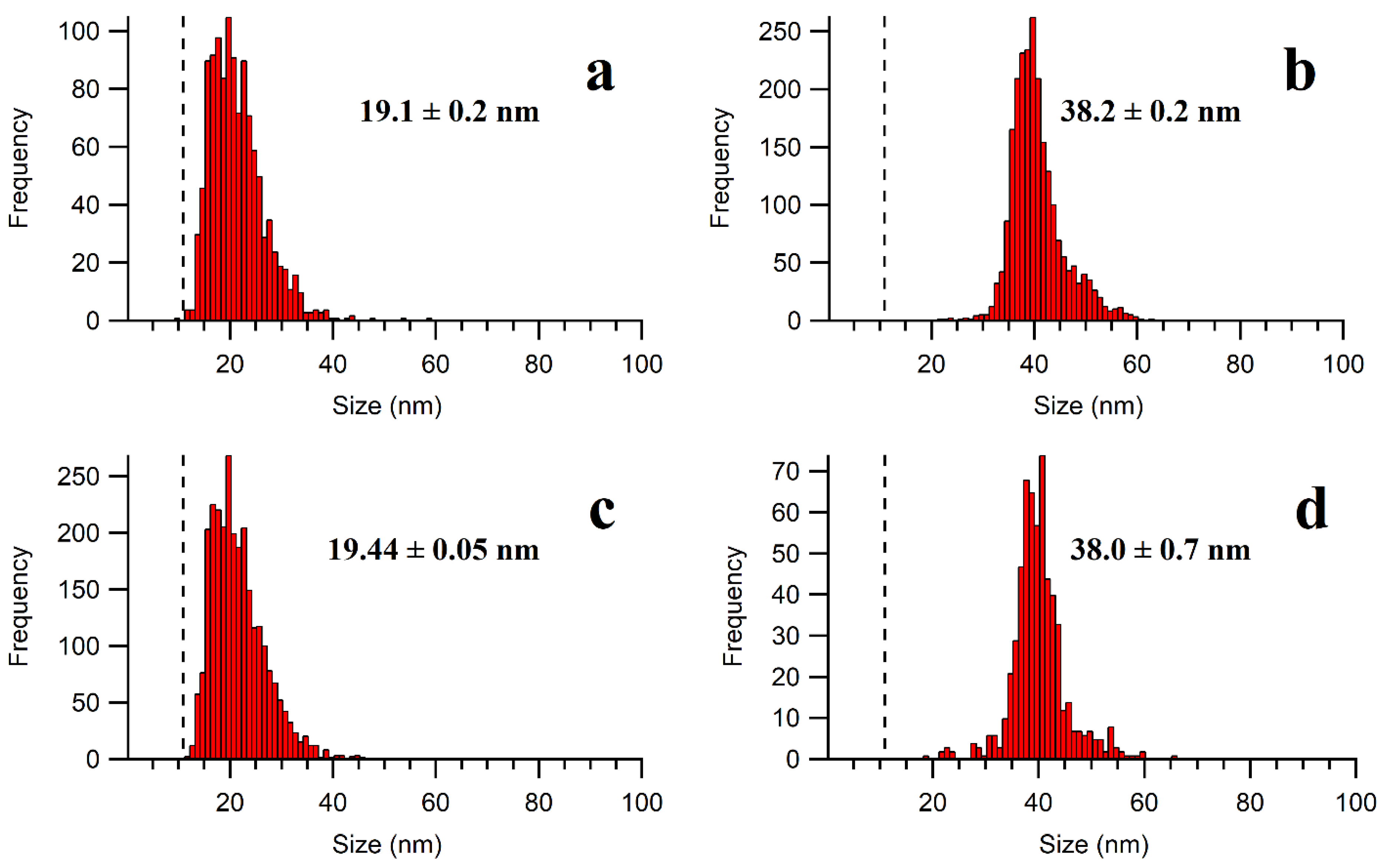 Molecules 28 04442 g004 Molecules 28 04442 g004