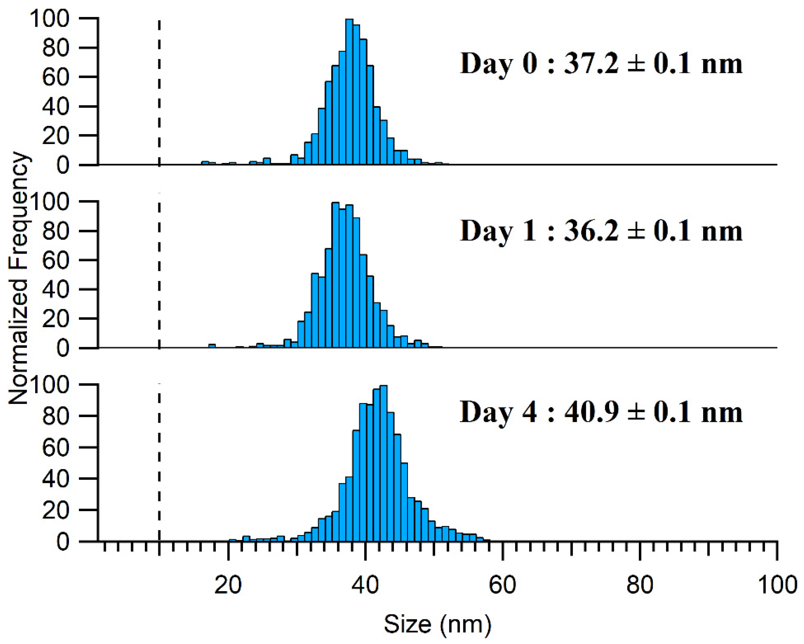 Molecules 28 04442 g006 Molecules 28 04442 g006